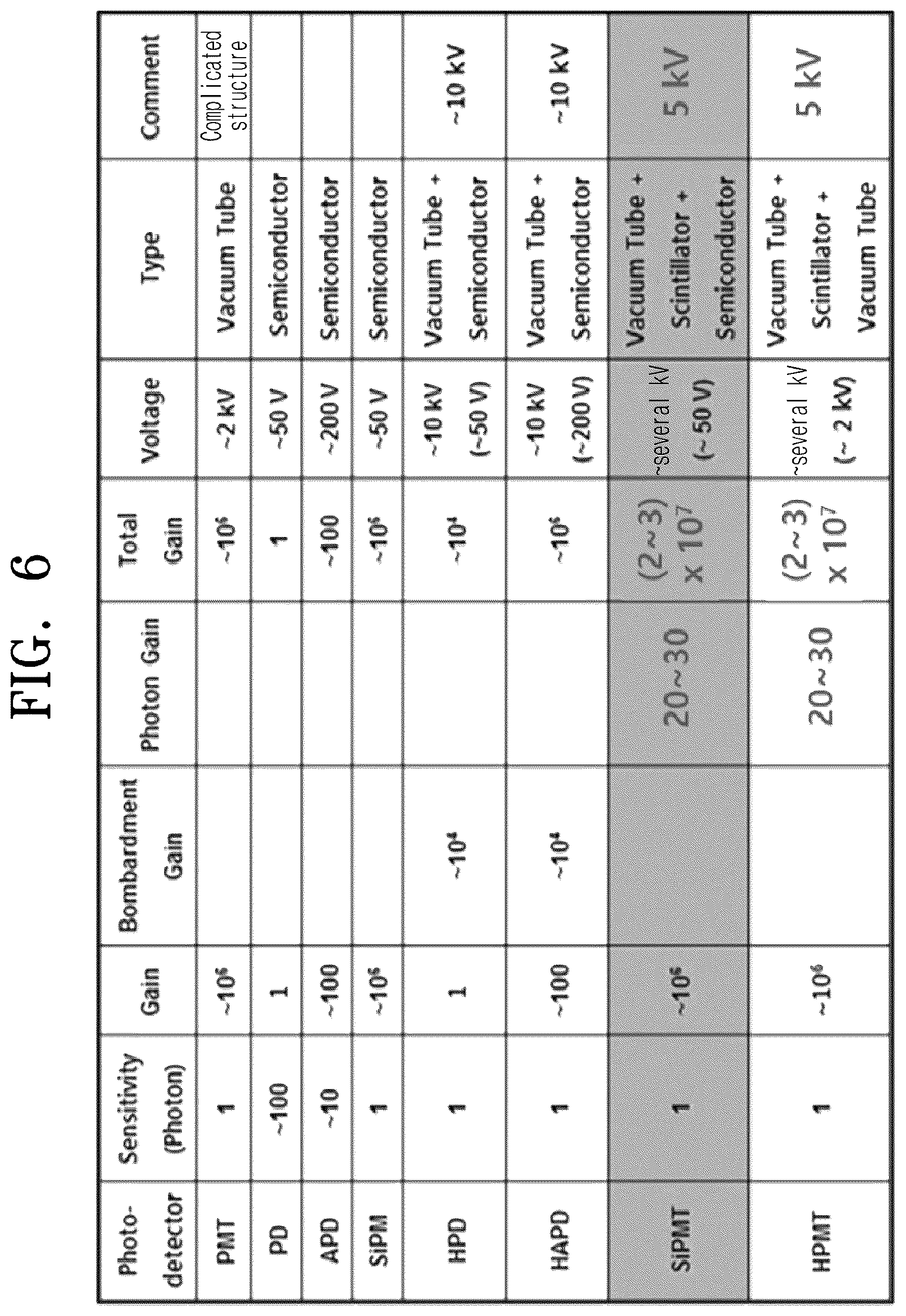 Patent US11815632 Figure 6 – Photosensor