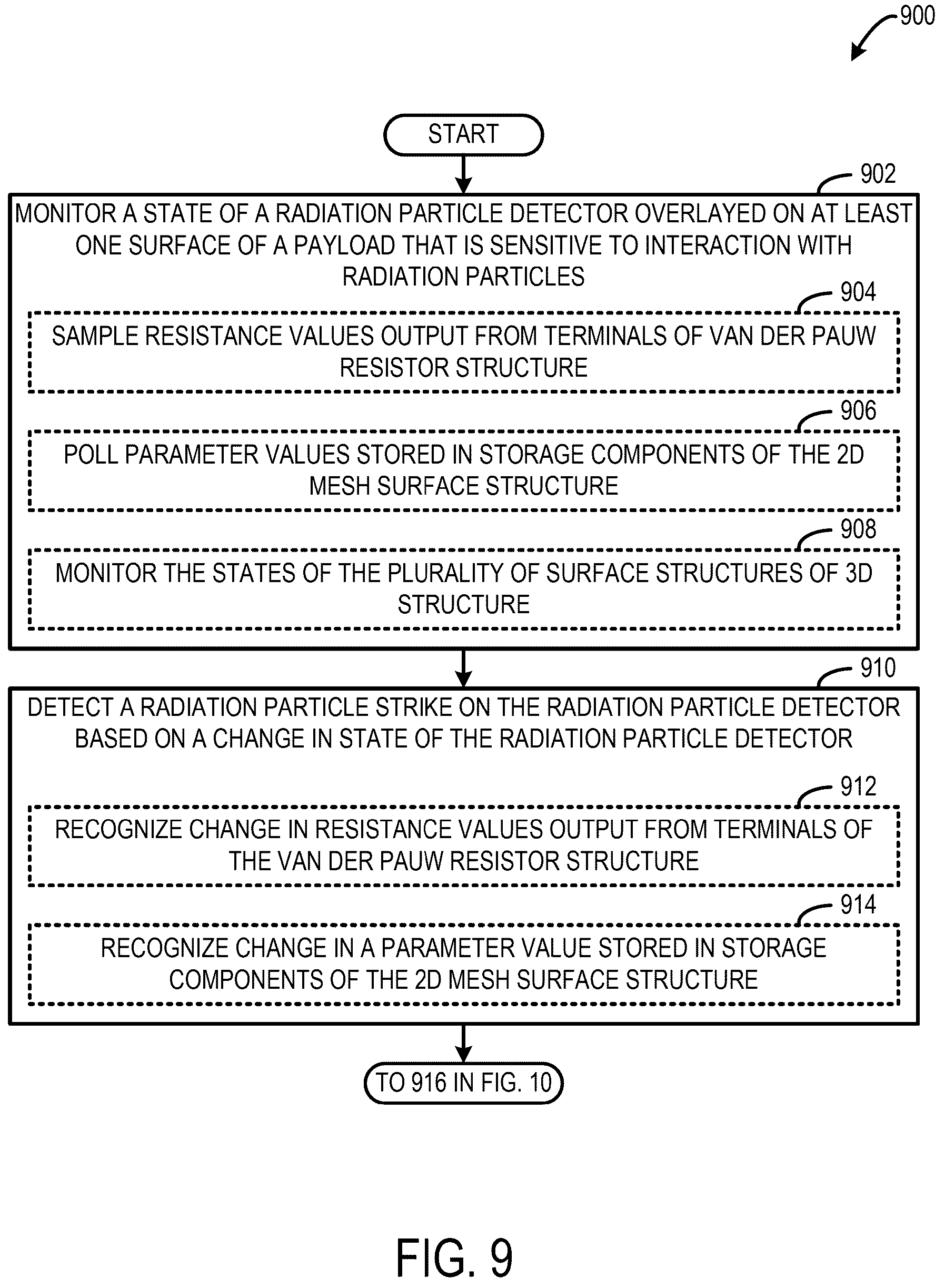 Patent US11815634 Figure 6 – Radiation particle strike detection