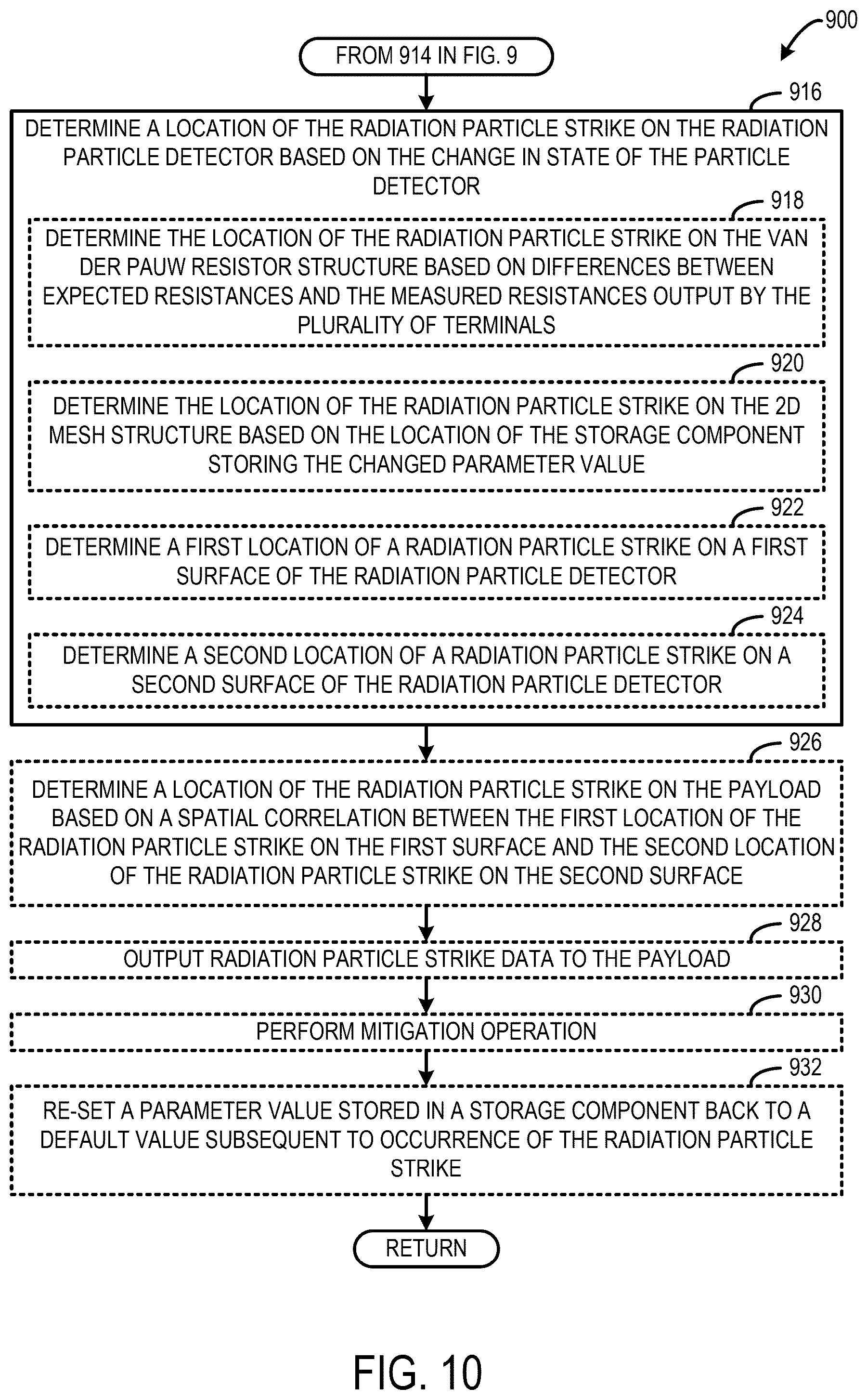 Patent US11815634 Figure 7 – Radiation particle strike detection