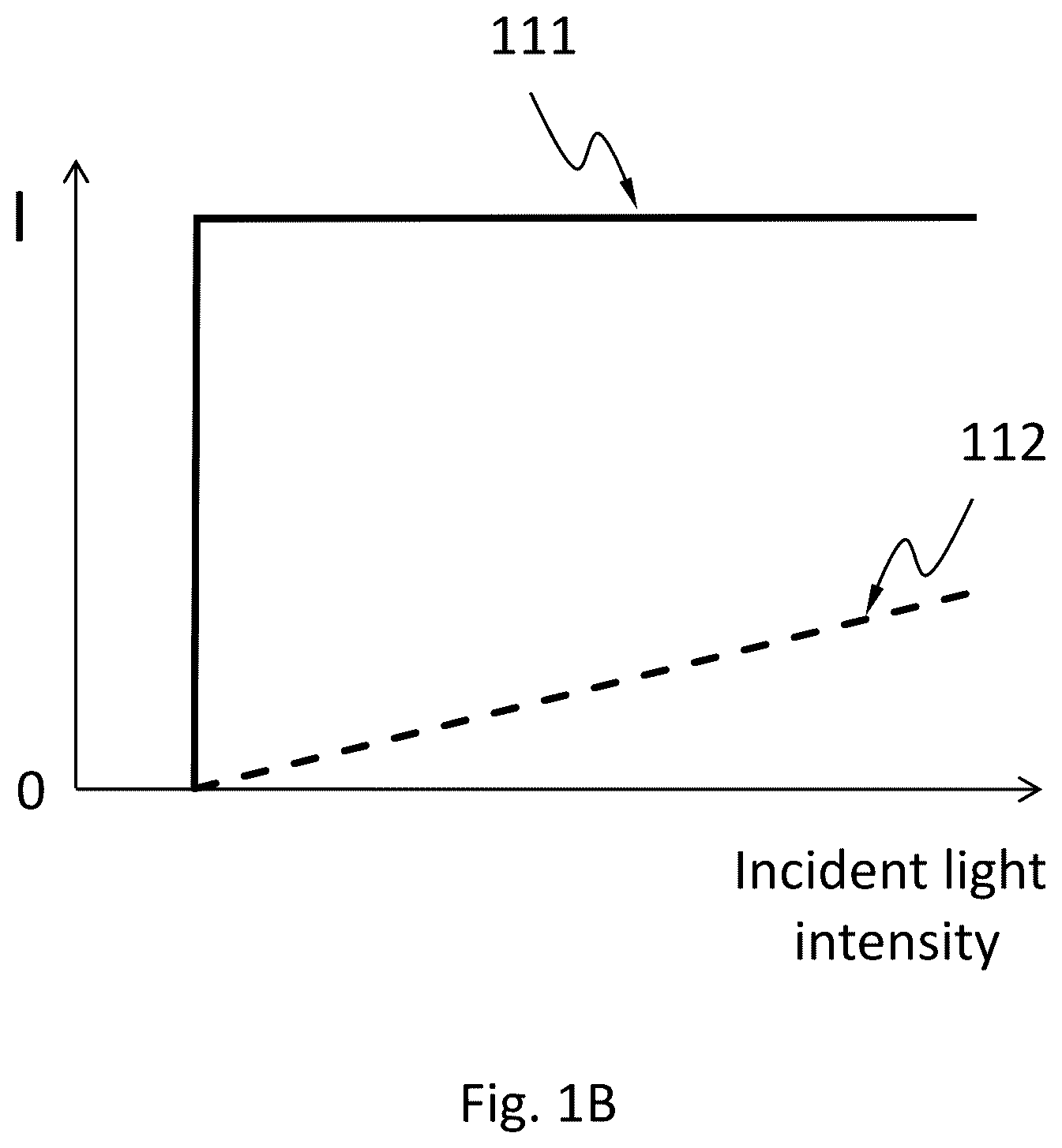 Patent US11815636 Figure 2 – Radiation detector capable of noise handling