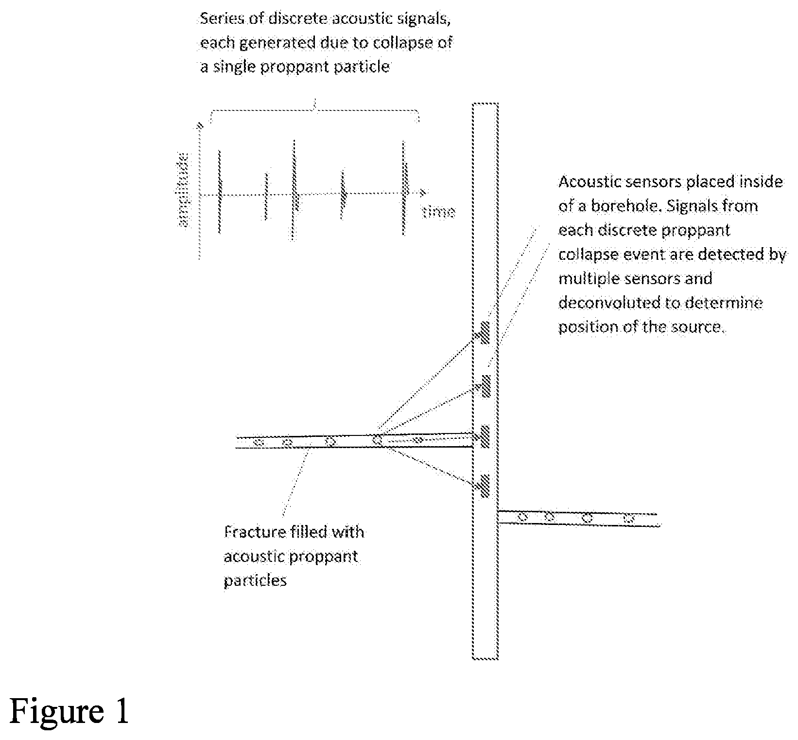 Patent US11815638 Figure 1 – Acoustic proppant for fracture diagnostic