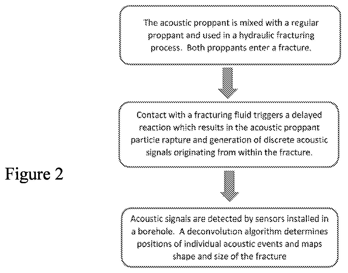 Patent US11815638 Figure 2 – Acoustic proppant for fracture diagnostic