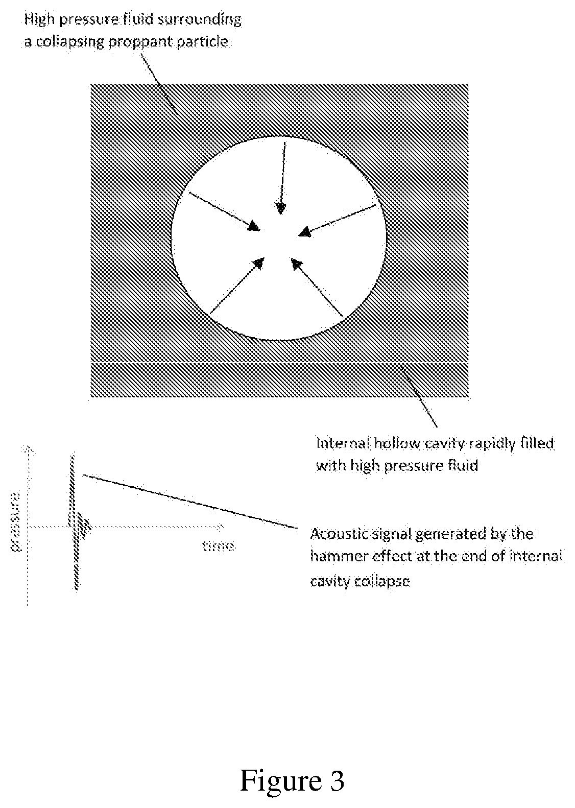 Patent US11815638 Figure 3 – Acoustic proppant for fracture diagnostic