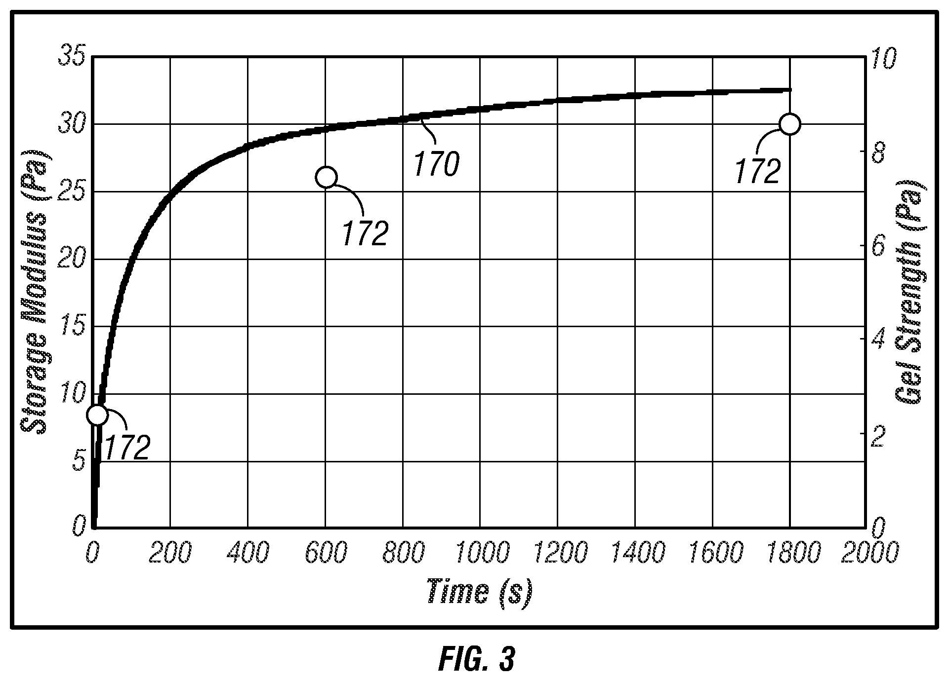 Patent US11815639 Figure 4 – Borehole fluid gel strength measurement