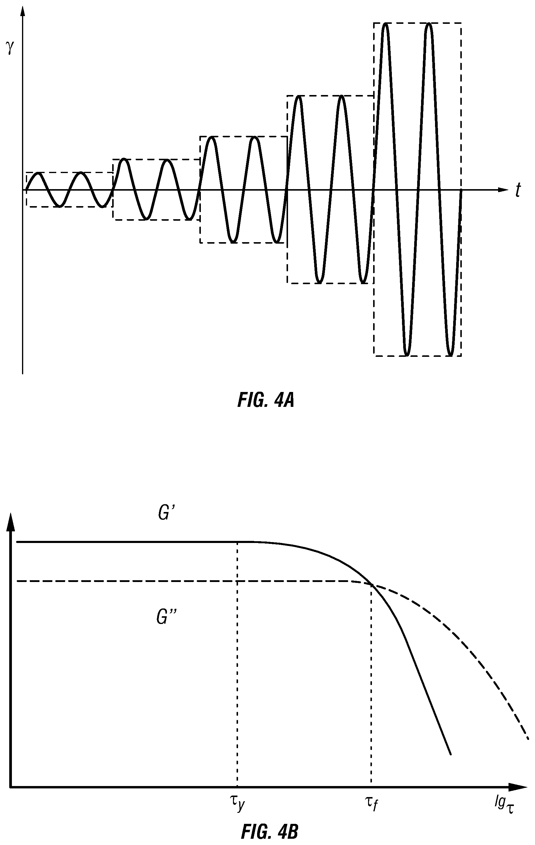 Patent US11815639 Figure 5 – Borehole fluid gel strength measurement