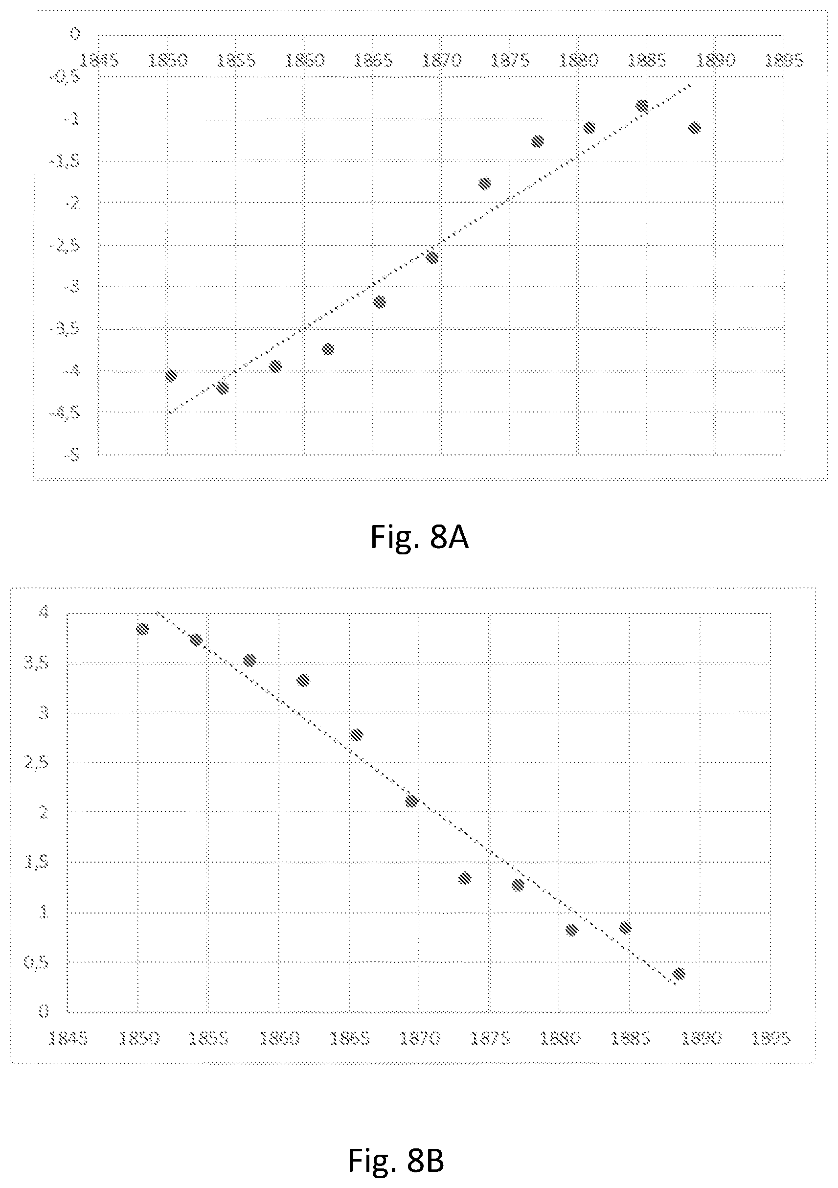 Patent US11815640 Figure 8 – Method of analysing seismic data to detect hydrocarbons