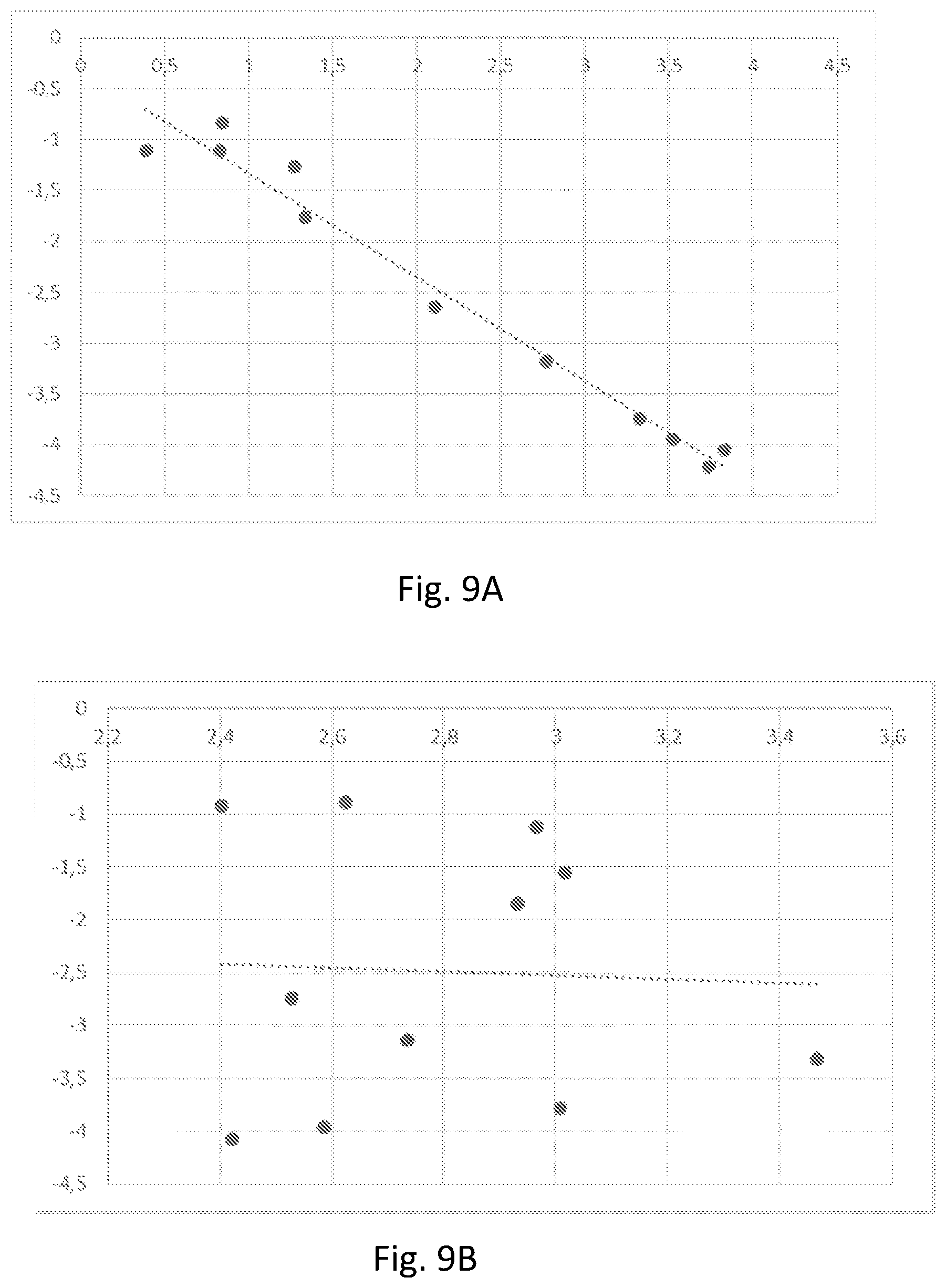 Patent US11815640 Figure 9 – Method of analysing seismic data to detect hydrocarbons