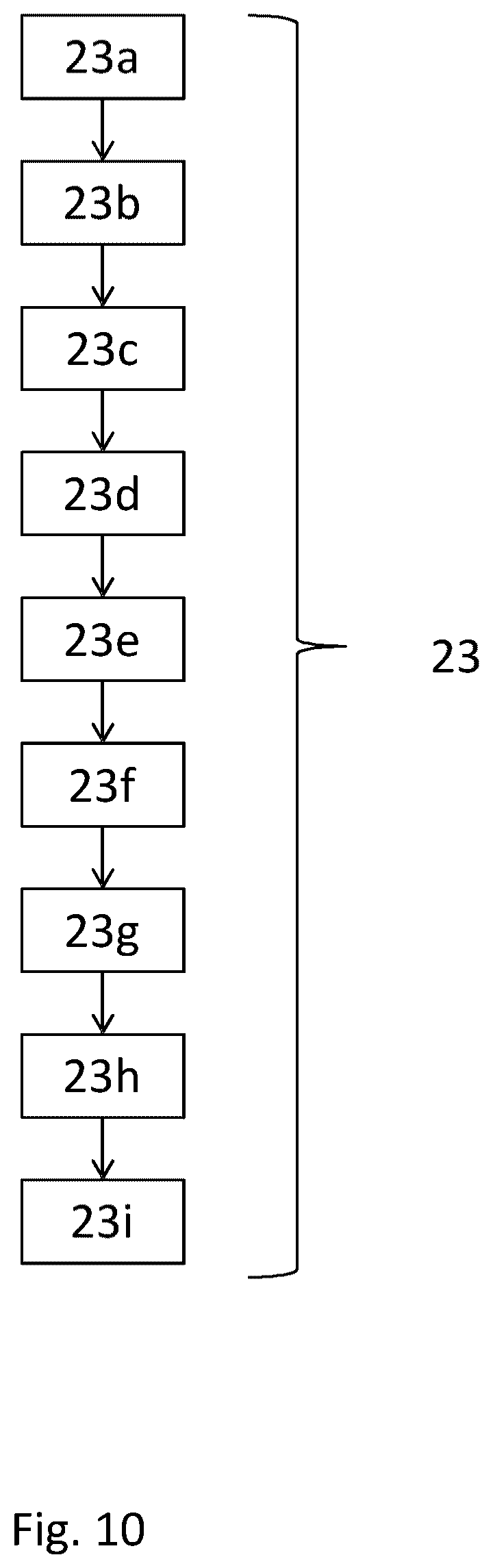 Patent US11815640 Figure 10 – Method of analysing seismic data to detect hydrocarbons