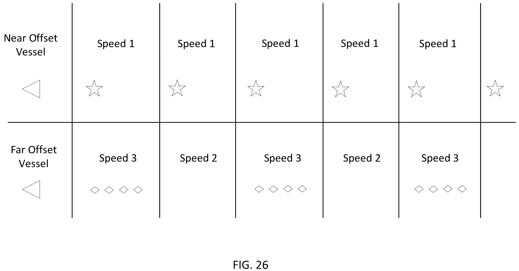 Patent US11815641 Figure 15 – Composite far offset impulsive source activations for marine seismic surveying and processing