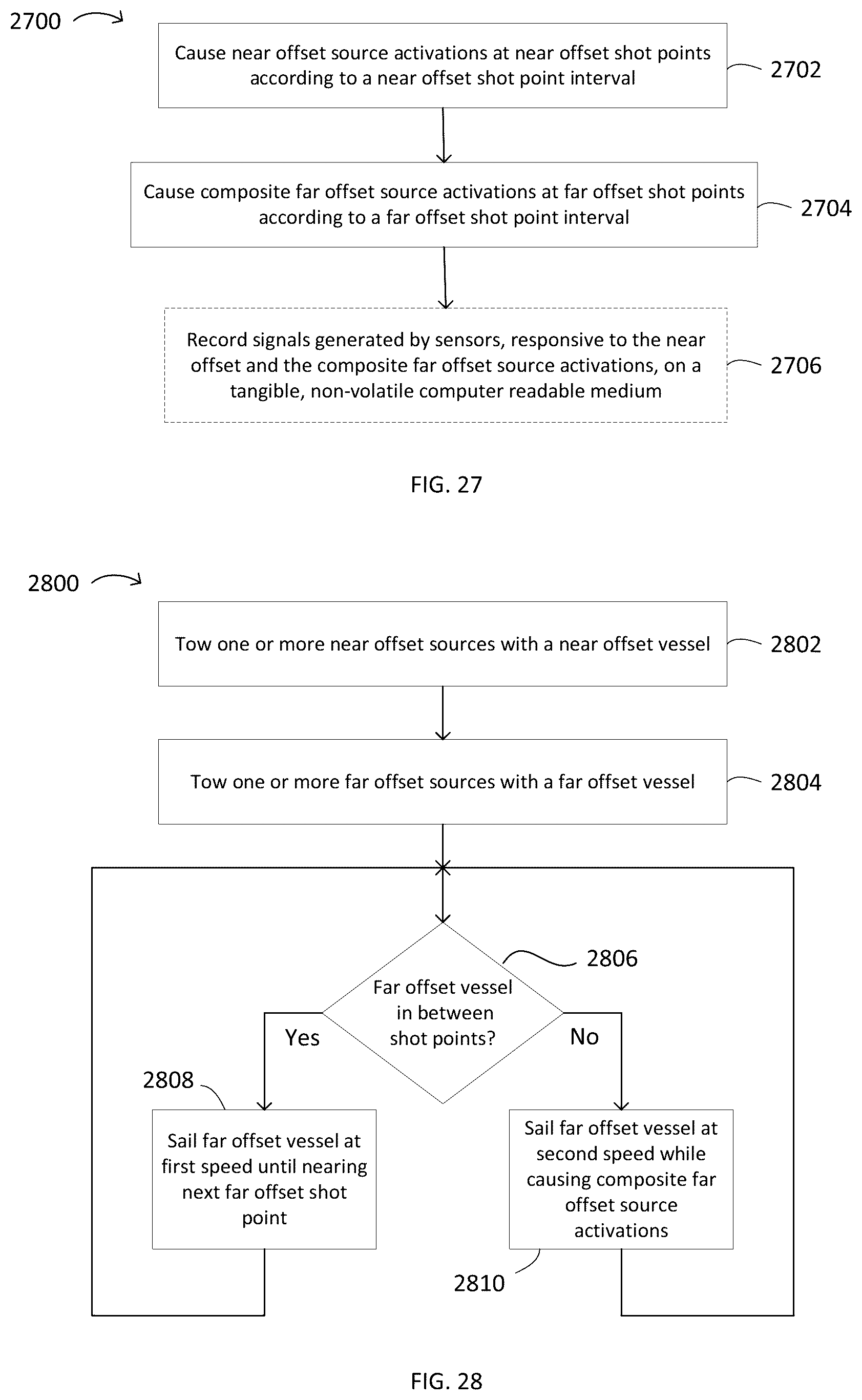 Patent US11815641 Figure 16 – Composite far offset impulsive source activations for marine seismic surveying and processing