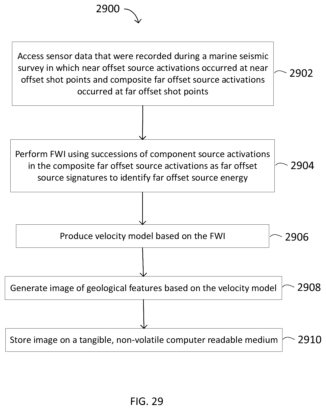 Patent US11815641 Figure 17 – Composite far offset impulsive source activations for marine seismic surveying and processing