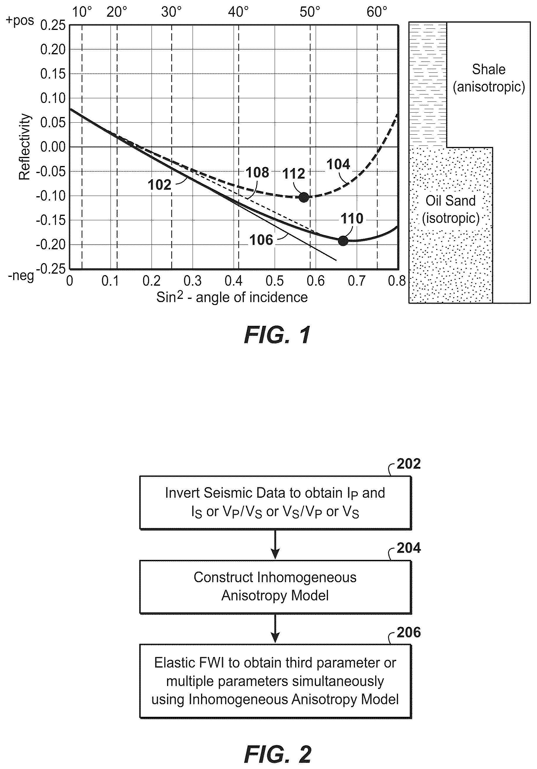 Patent US11815642 — Elastic full wavefield inversion with refined anisotropy and V P /V S models — Figure 1