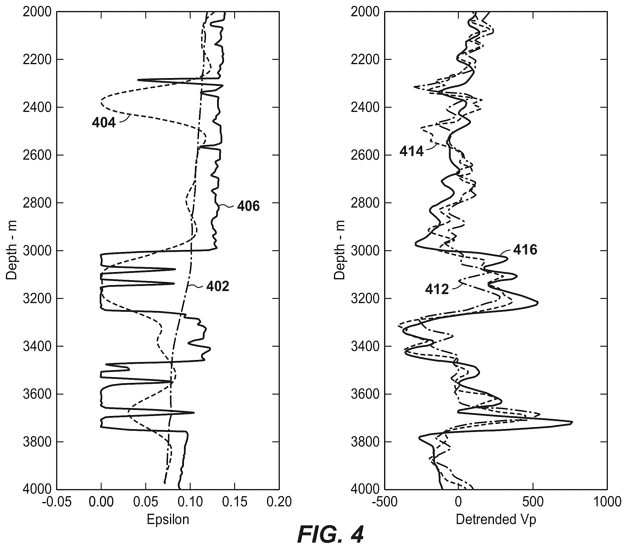 Patent US11815642 Figure 5 – Elastic full wavefield inversion with refined anisotropy and V P /V S models