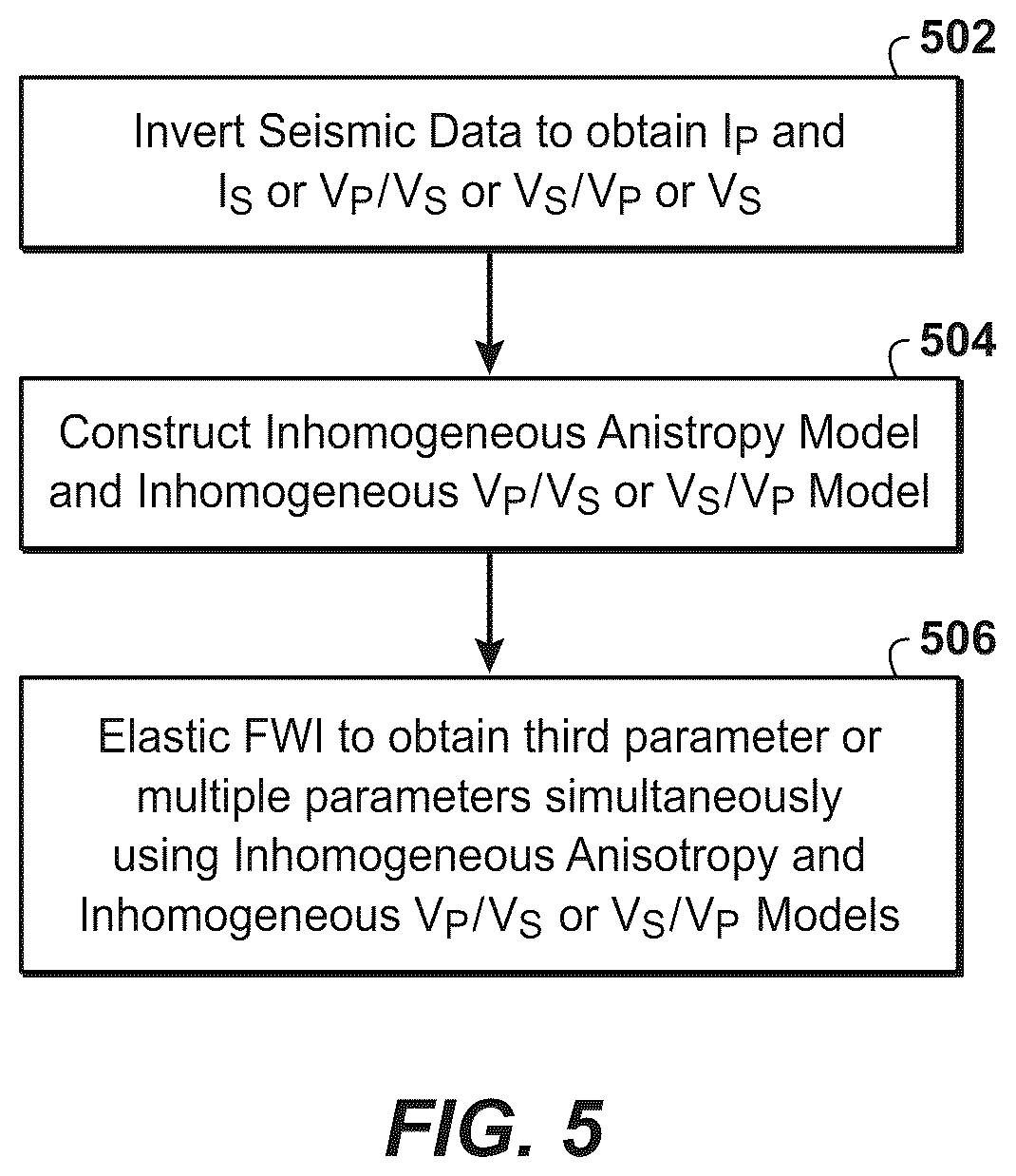 Patent US11815642 Figure 6 – Elastic full wavefield inversion with refined anisotropy and V P /V S models