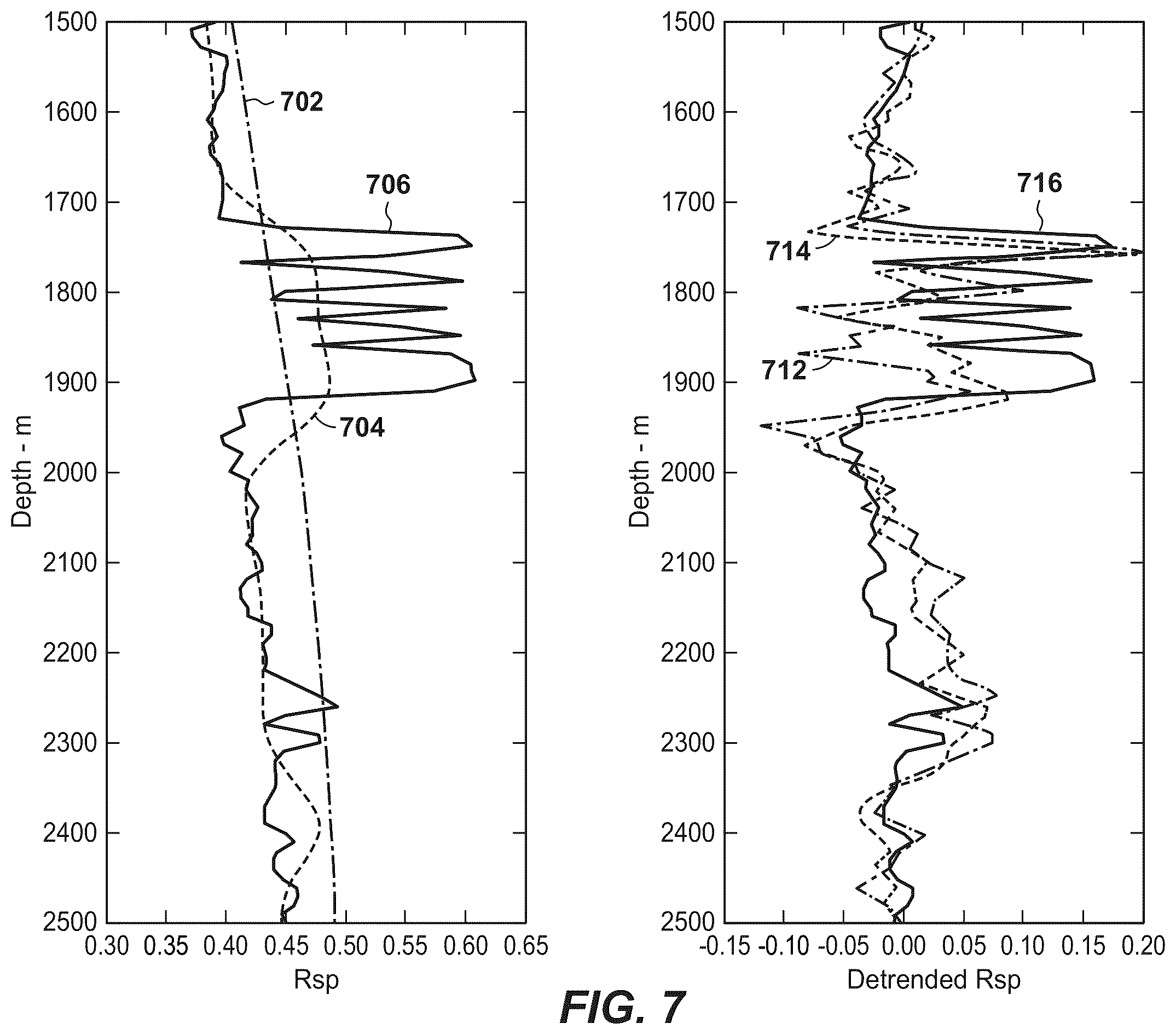 Patent US11815642 Figure 9 – Elastic full wavefield inversion with refined anisotropy and V P /V S models