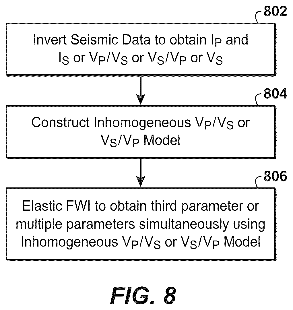 Patent US11815642 Figure 10 – Elastic full wavefield inversion with refined anisotropy and V P /V S models