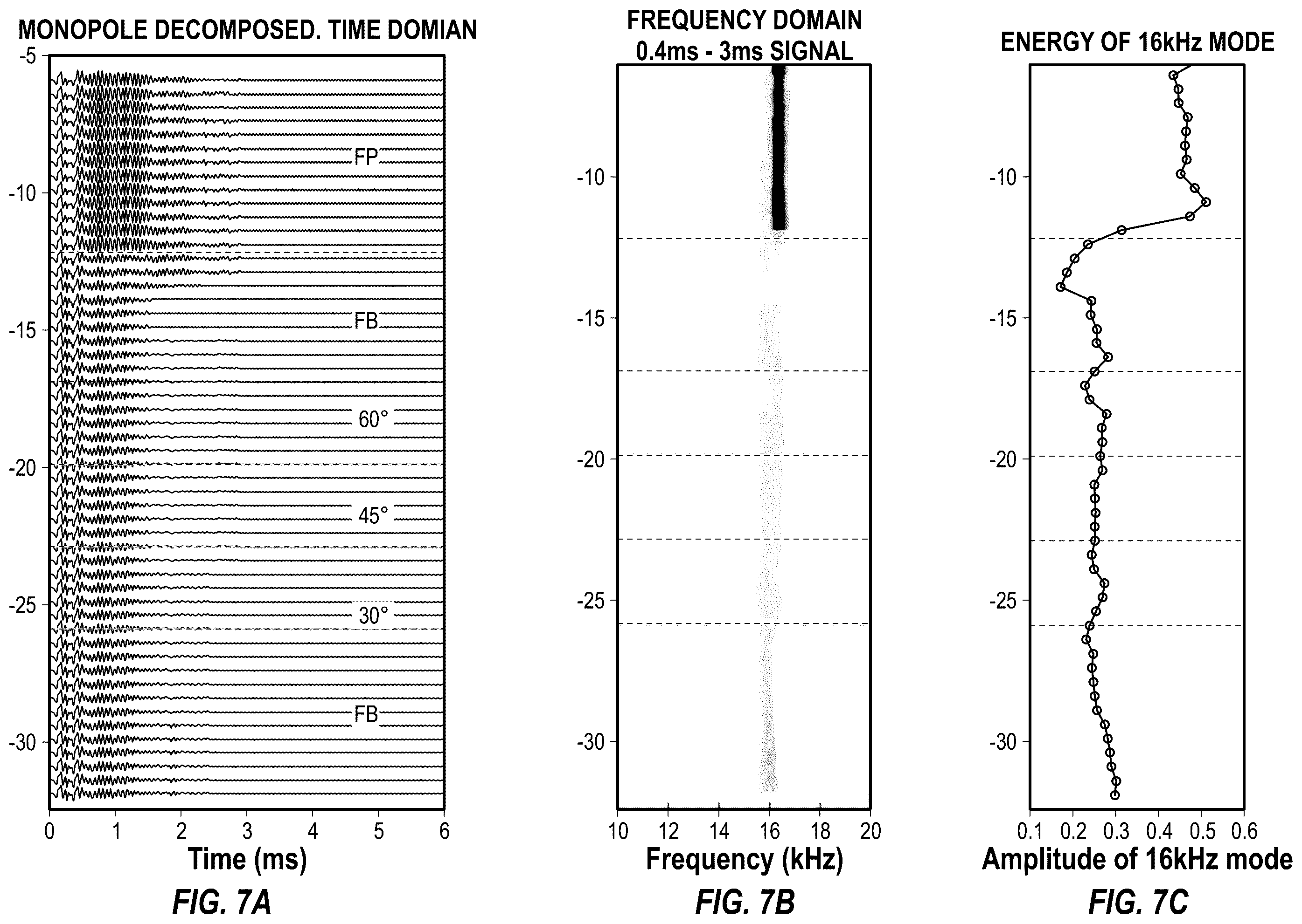 Patent US11815643 Figure 5 – Selection and removal of acoustic baseline signal for enhanced cement bond evaluation