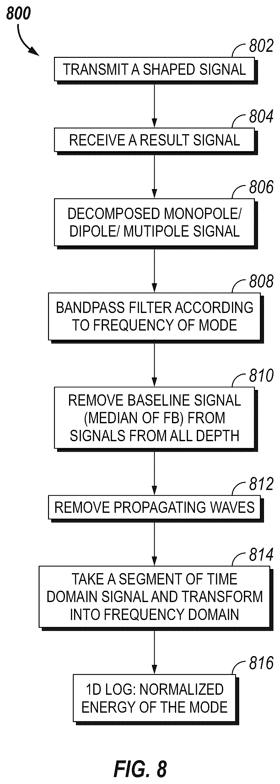 Patent US11815643 Figure 6 – Selection and removal of acoustic baseline signal for enhanced cement bond evaluation
