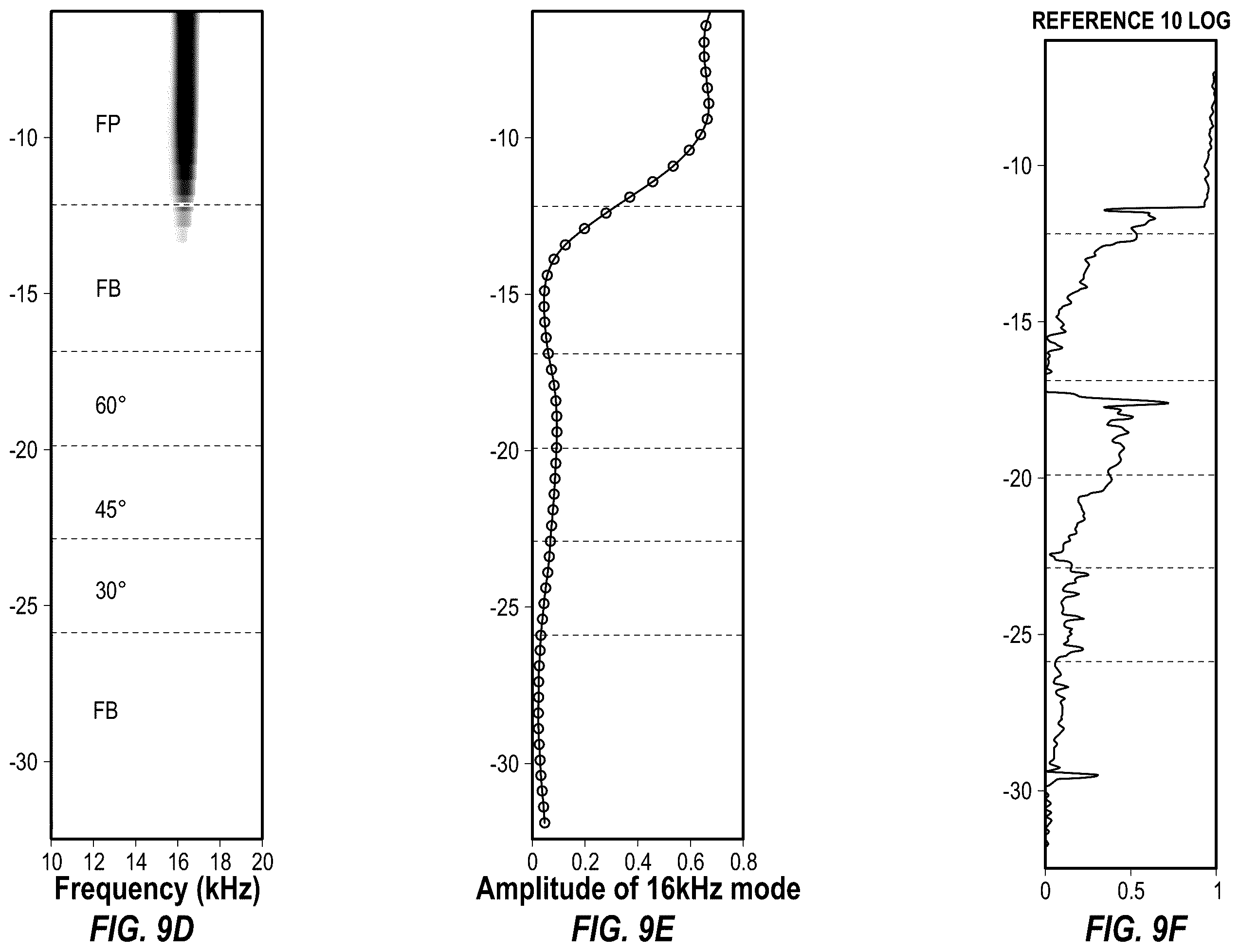 Patent US11815643 Figure 8 – Selection and removal of acoustic baseline signal for enhanced cement bond evaluation