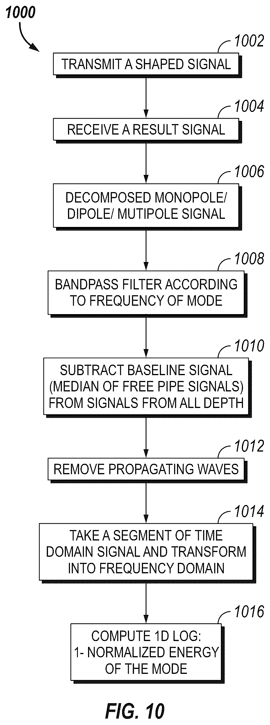 Patent US11815643 Figure 9 – Selection and removal of acoustic baseline signal for enhanced cement bond evaluation