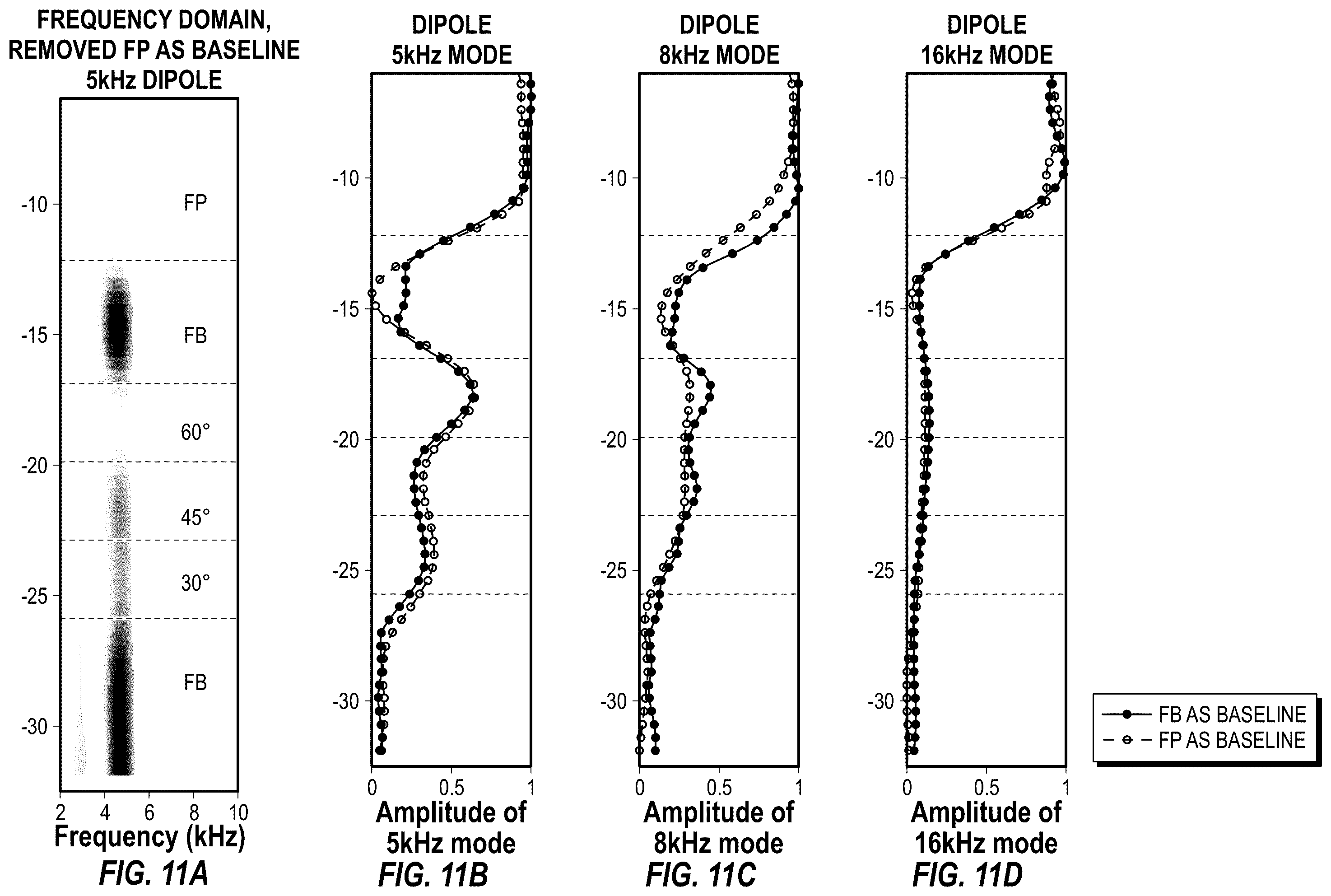 Patent US11815643 Figure 10 – Selection and removal of acoustic baseline signal for enhanced cement bond evaluation