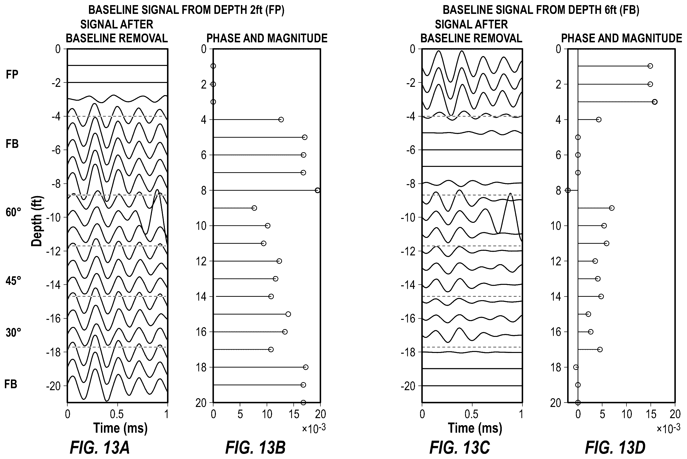 Patent US11815643 Figure 12 – Selection and removal of acoustic baseline signal for enhanced cement bond evaluation