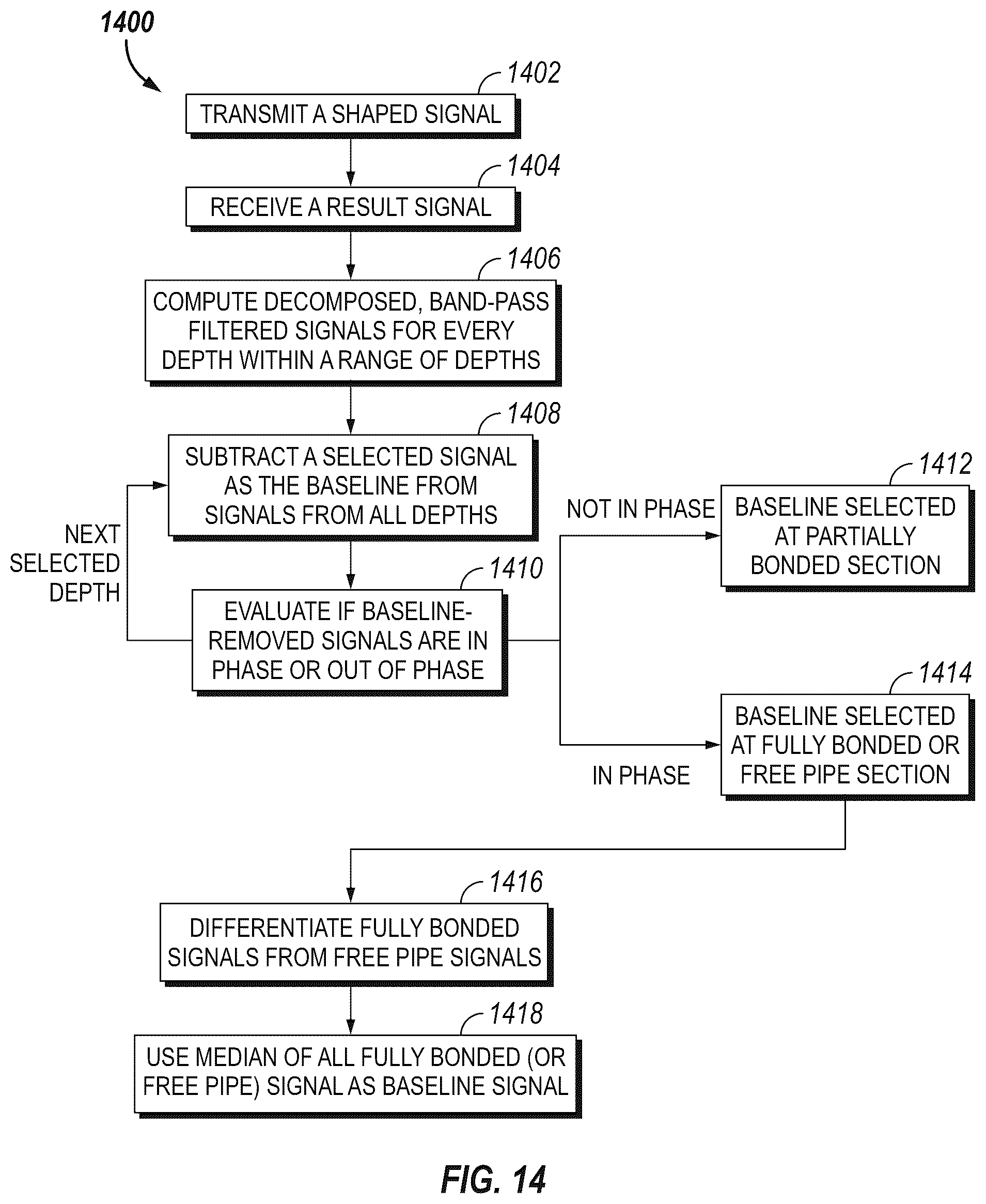 Patent US11815643 Figure 14 – Selection and removal of acoustic baseline signal for enhanced cement bond evaluation