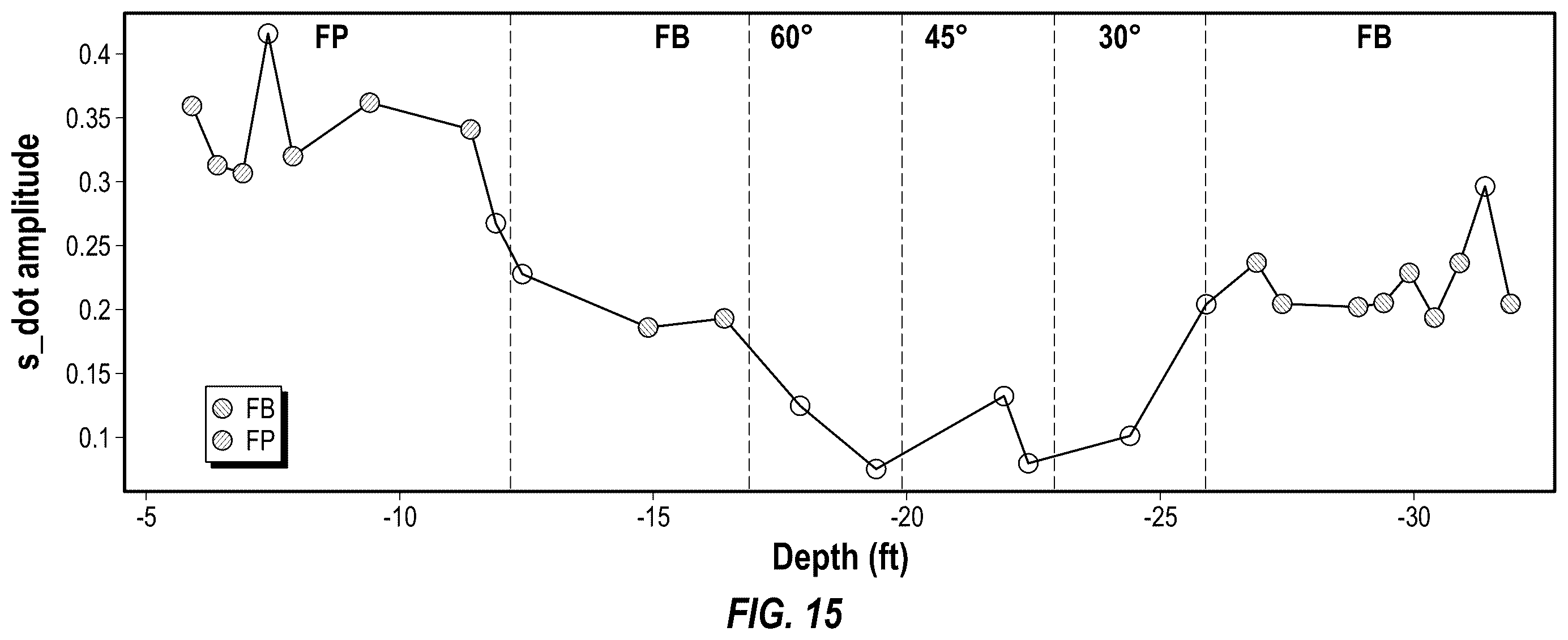 Patent US11815643 Figure 15 – Selection and removal of acoustic baseline signal for enhanced cement bond evaluation