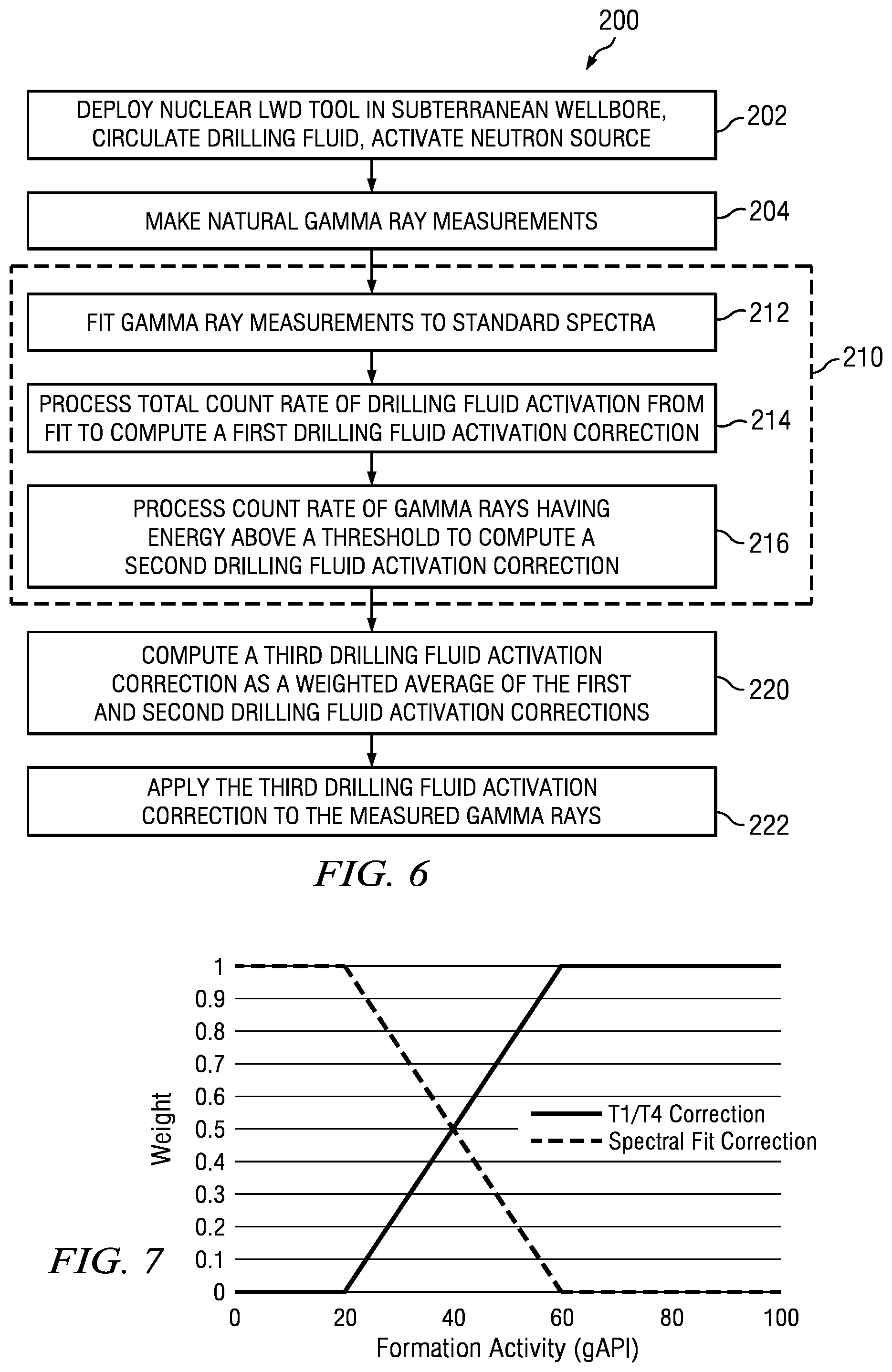 Patent US11815646 Figure 5 – Drilling fluid activation correction methodology