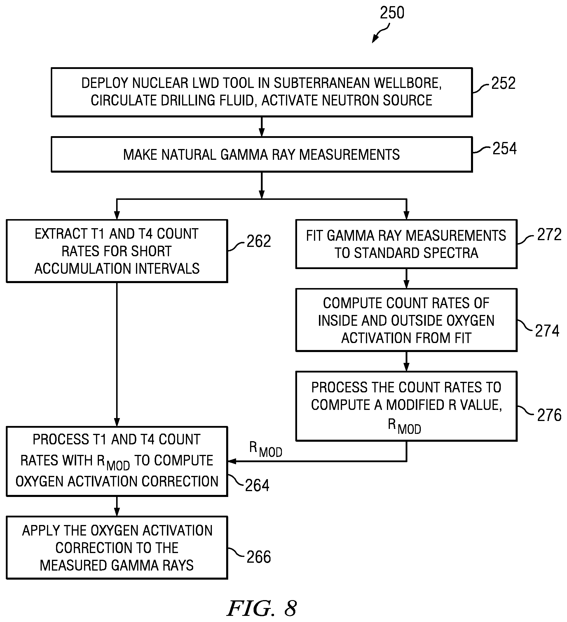 Patent US11815646 Figure 6 – Drilling fluid activation correction methodology