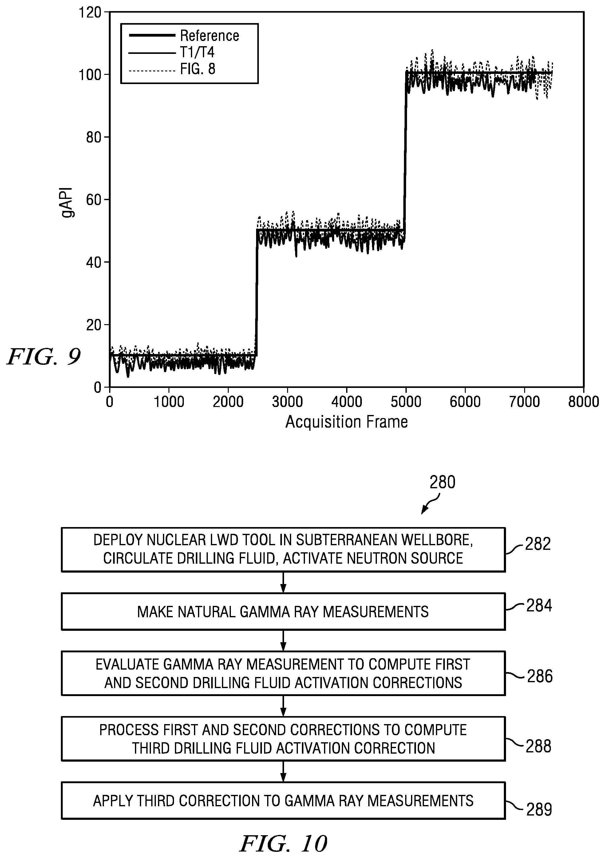 Patent US11815646 Figure 7 – Drilling fluid activation correction methodology