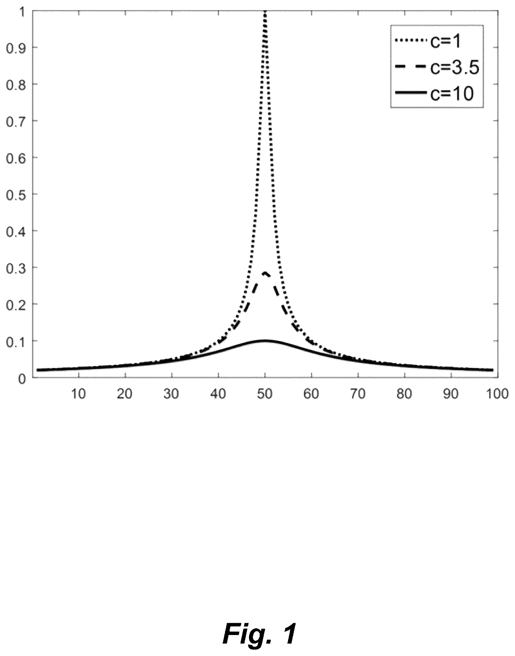 Patent US11815647 Figure 1 – Gravity inversion method and system based on meshfree method