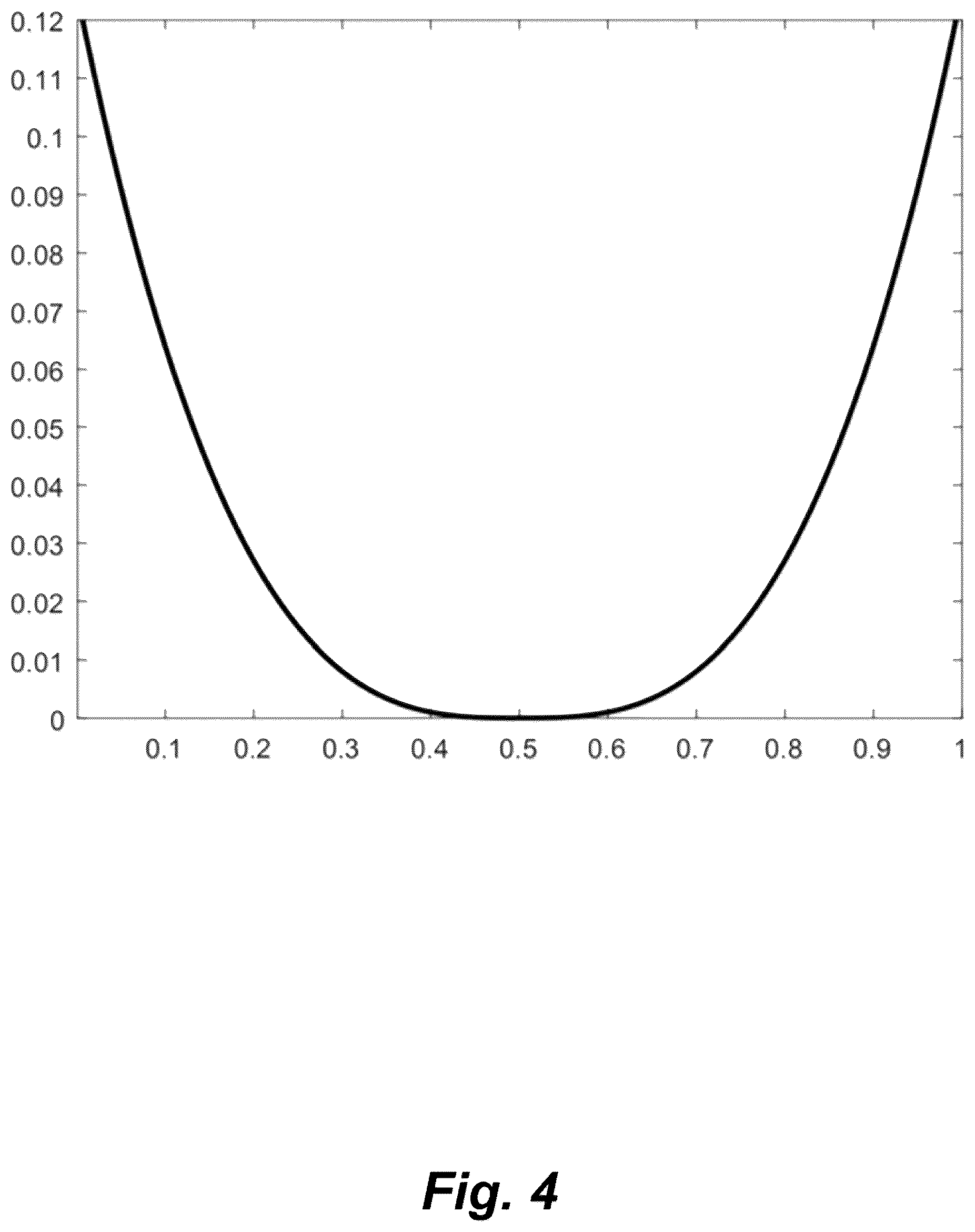 Patent US11815647 Figure 4 – Gravity inversion method and system based on meshfree method