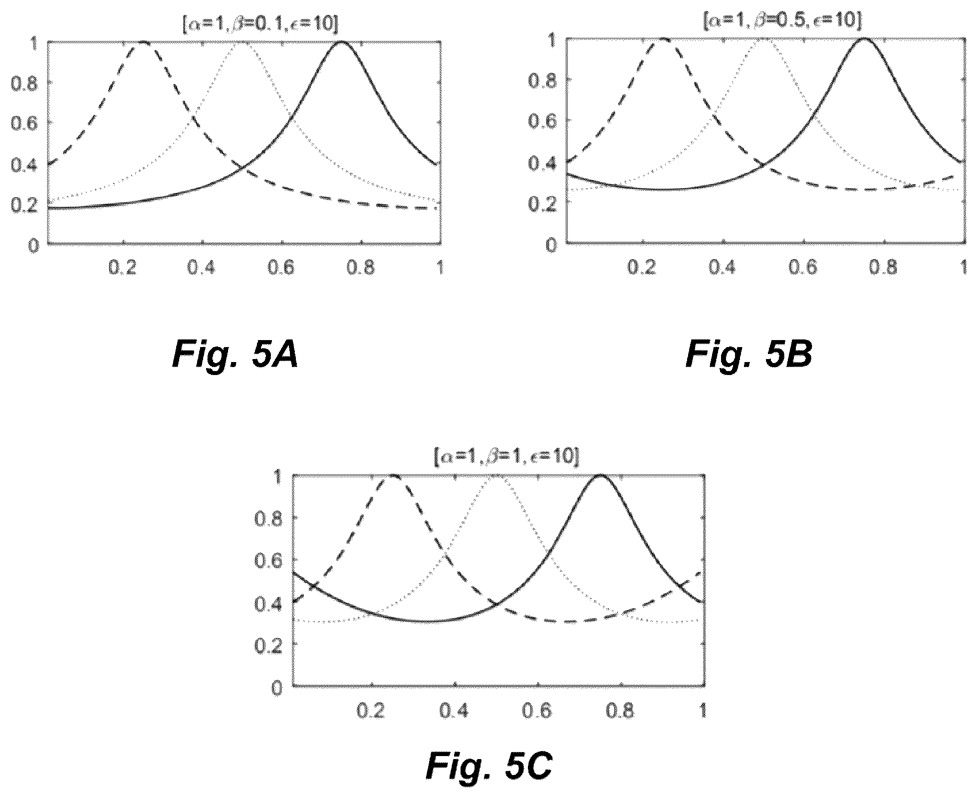 Patent US11815647 Figure 5 – Gravity inversion method and system based on meshfree method
