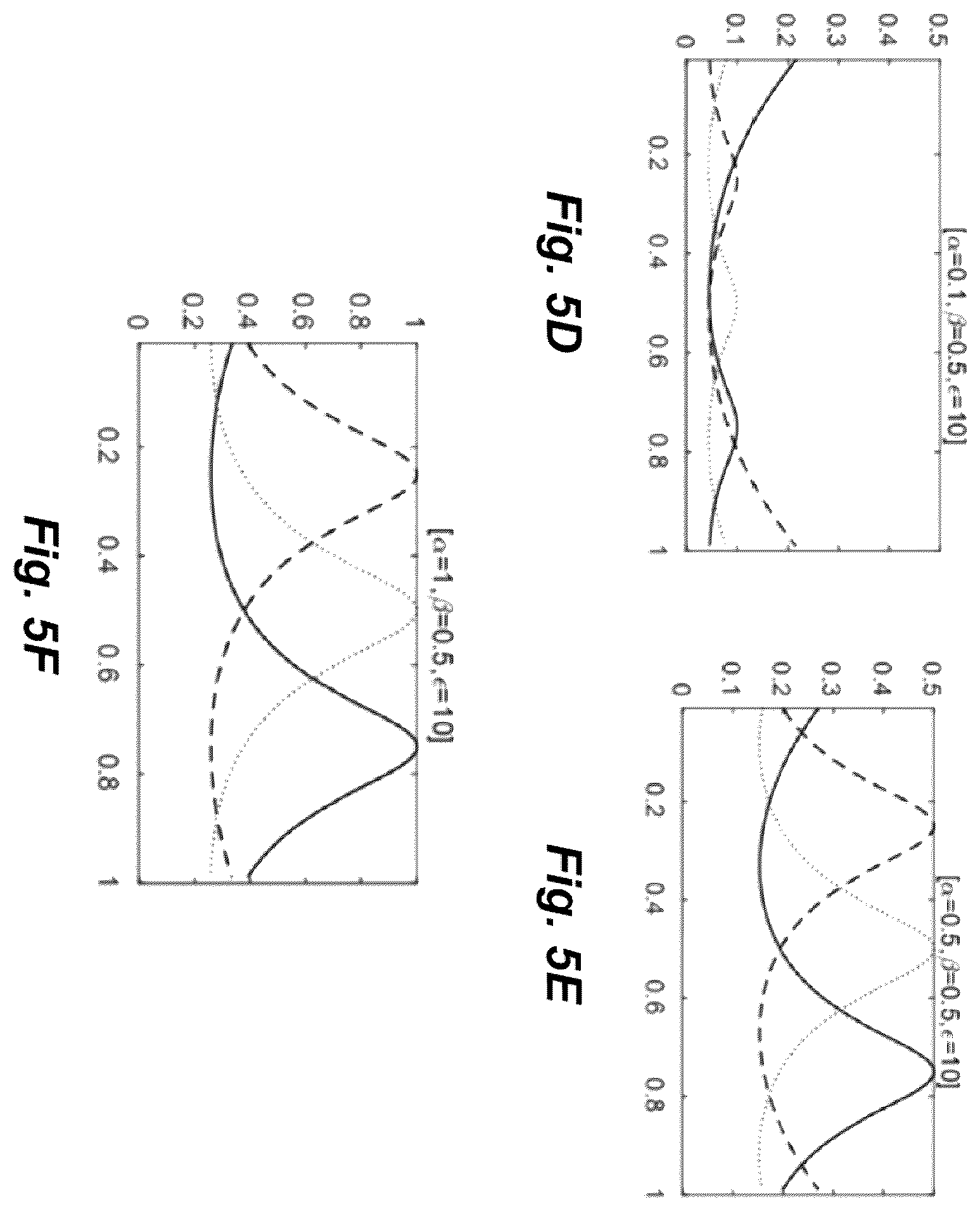 Patent US11815647 Figure 6 – Gravity inversion method and system based on meshfree method