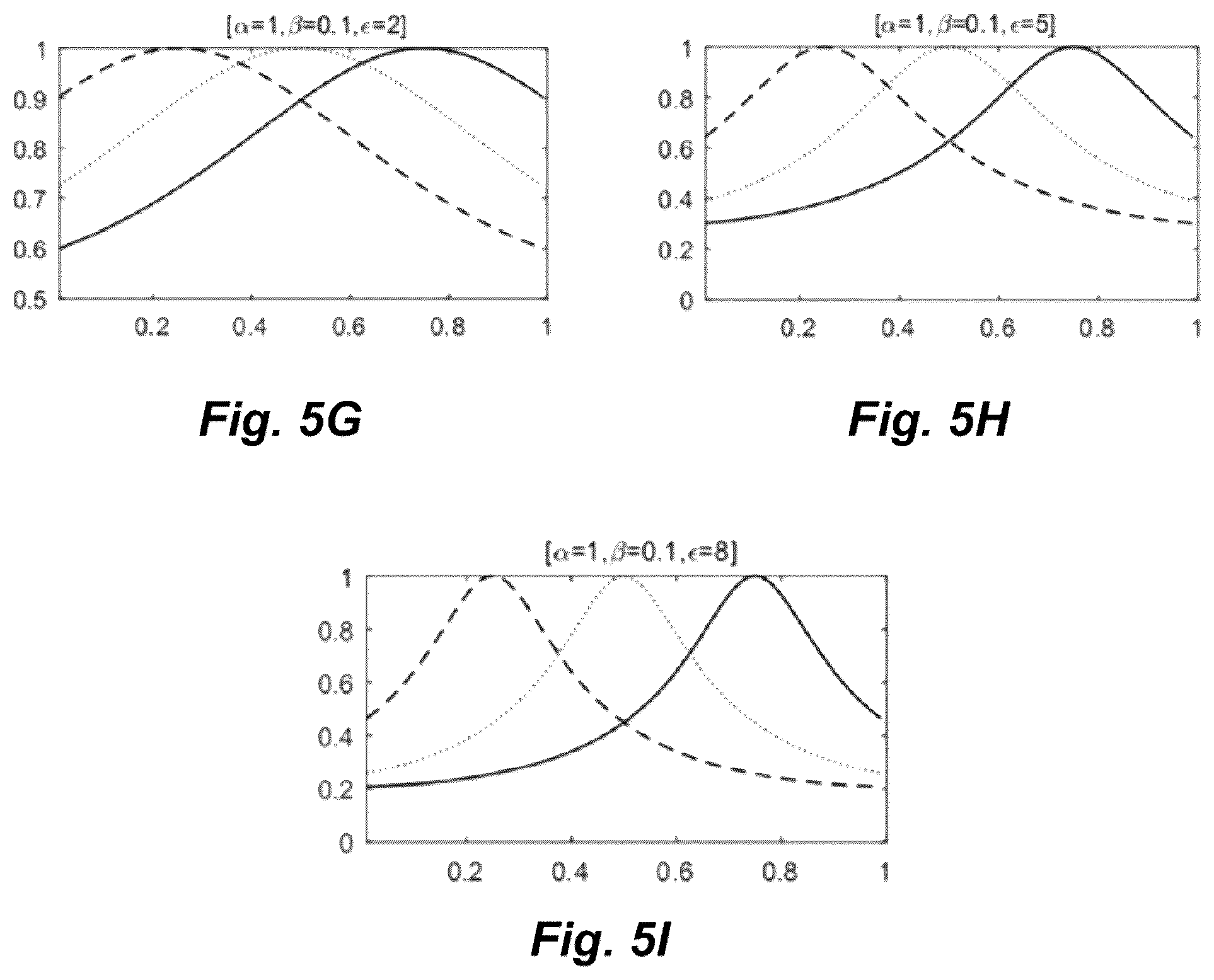 Patent US11815647 Figure 7 – Gravity inversion method and system based on meshfree method