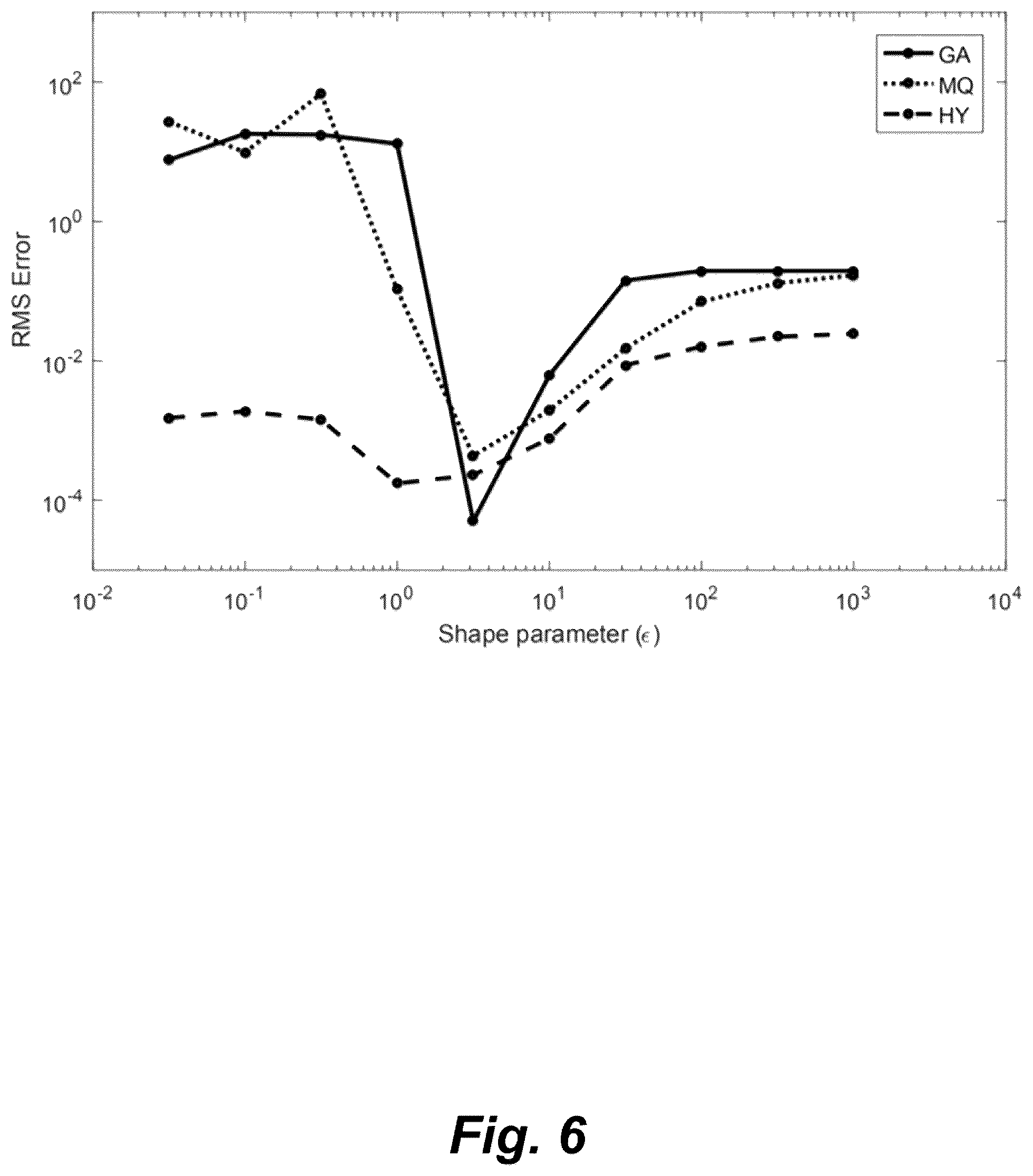 Patent US11815647 Figure 8 – Gravity inversion method and system based on meshfree method