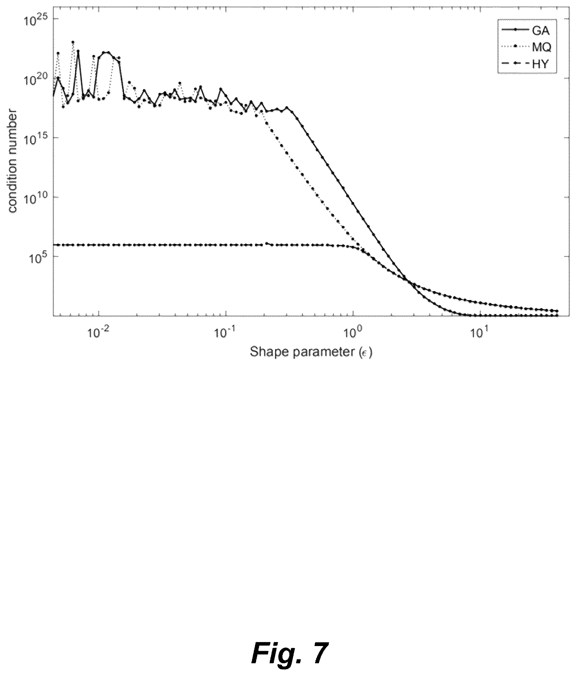 Patent US11815647 Figure 9 – Gravity inversion method and system based on meshfree method