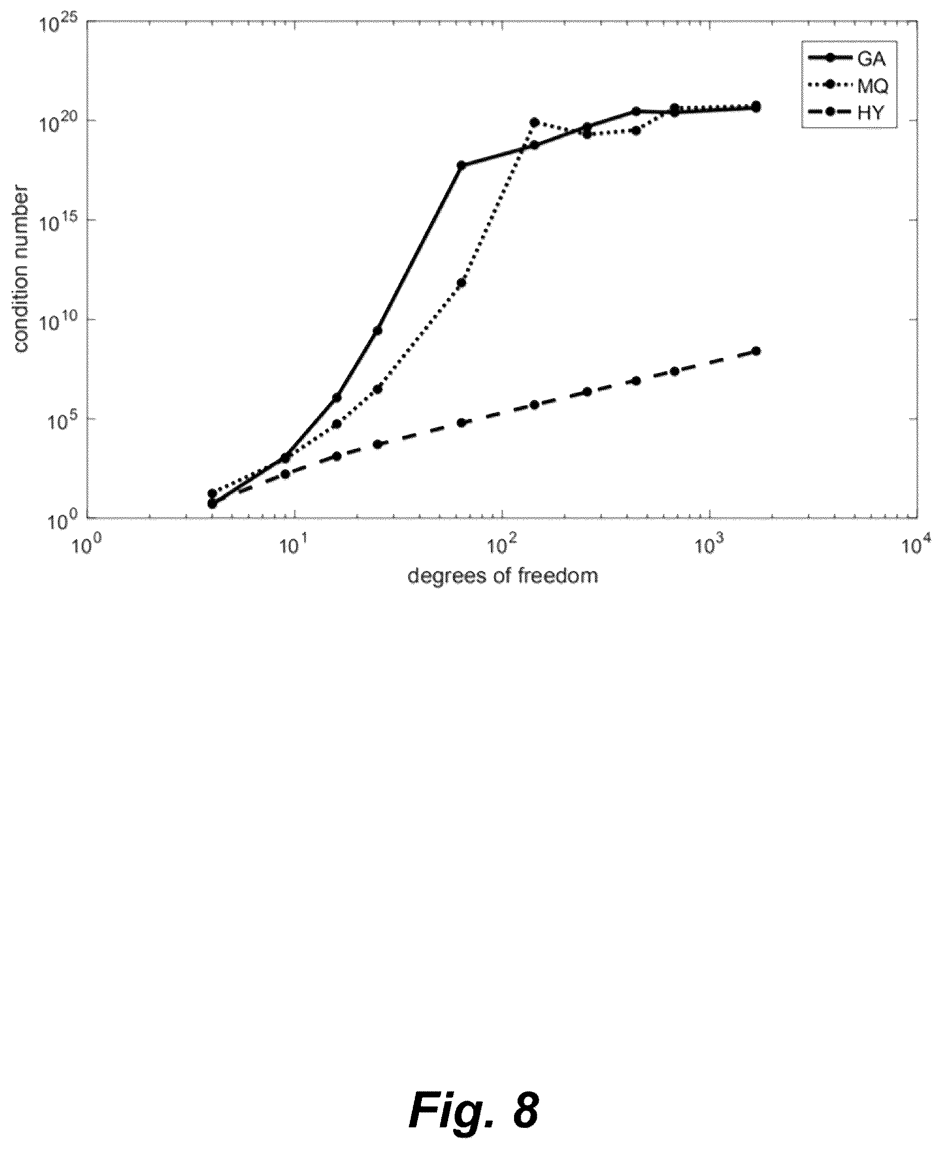 Patent US11815647 Figure 10 – Gravity inversion method and system based on meshfree method
