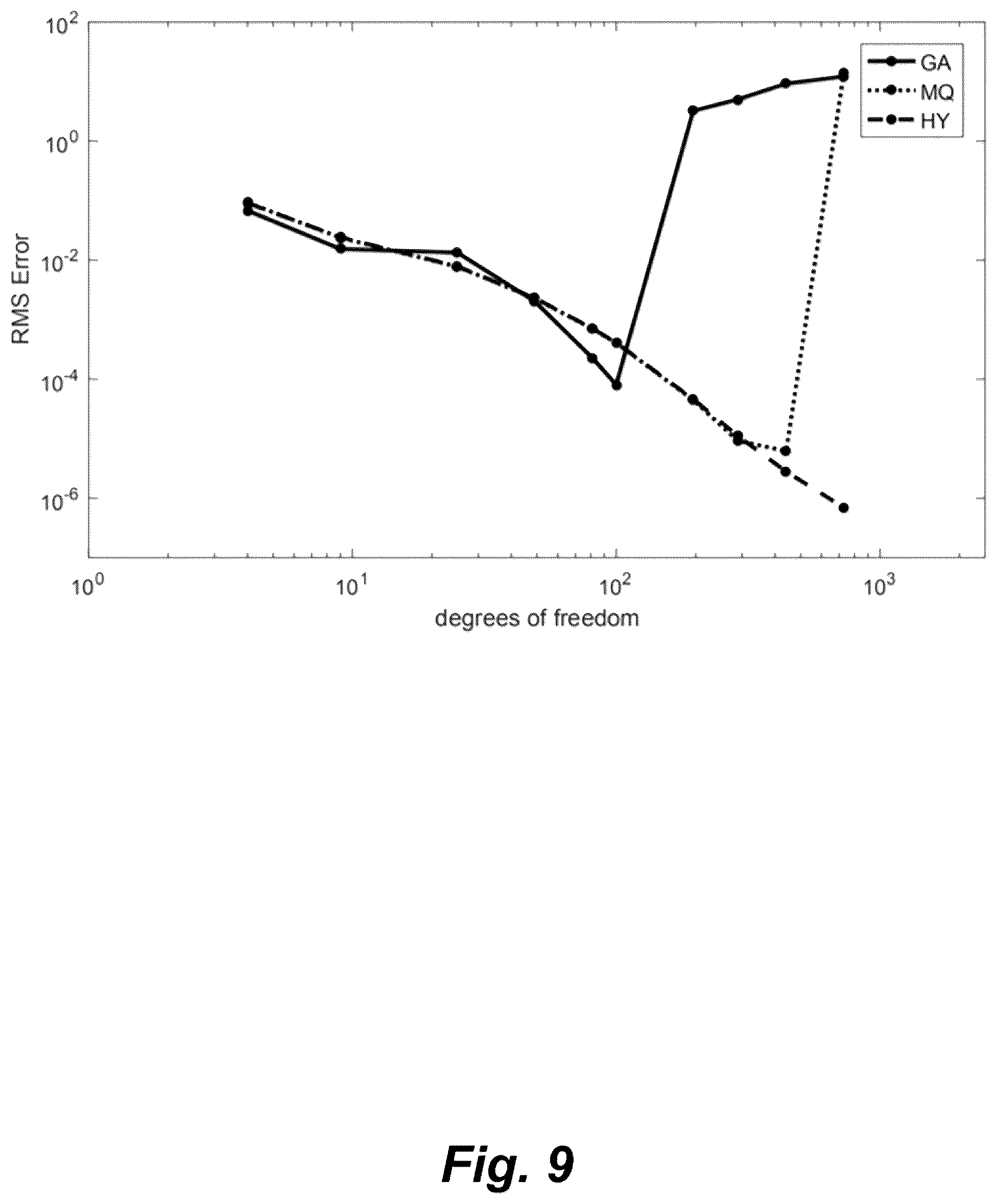 Patent US11815647 Figure 11 – Gravity inversion method and system based on meshfree method