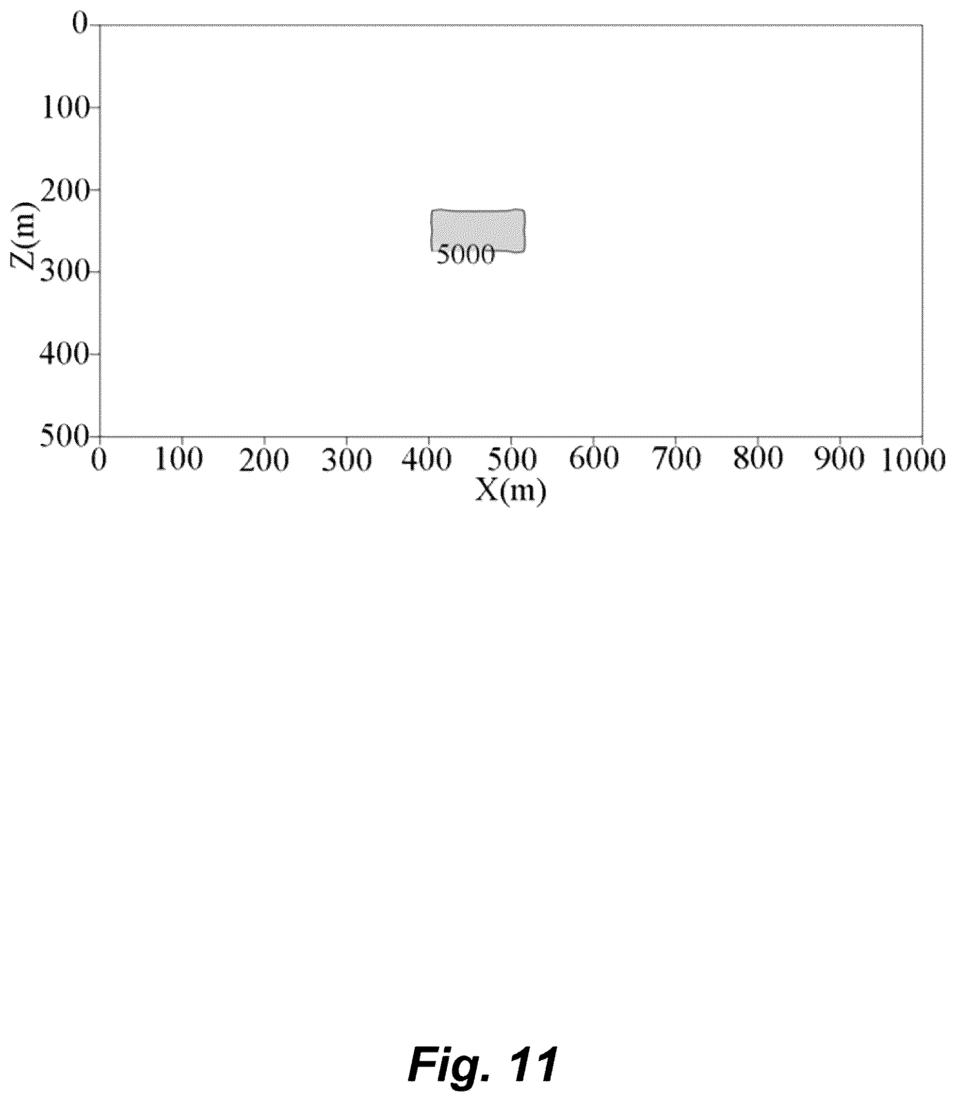 Patent US11815647 Figure 14 – Gravity inversion method and system based on meshfree method