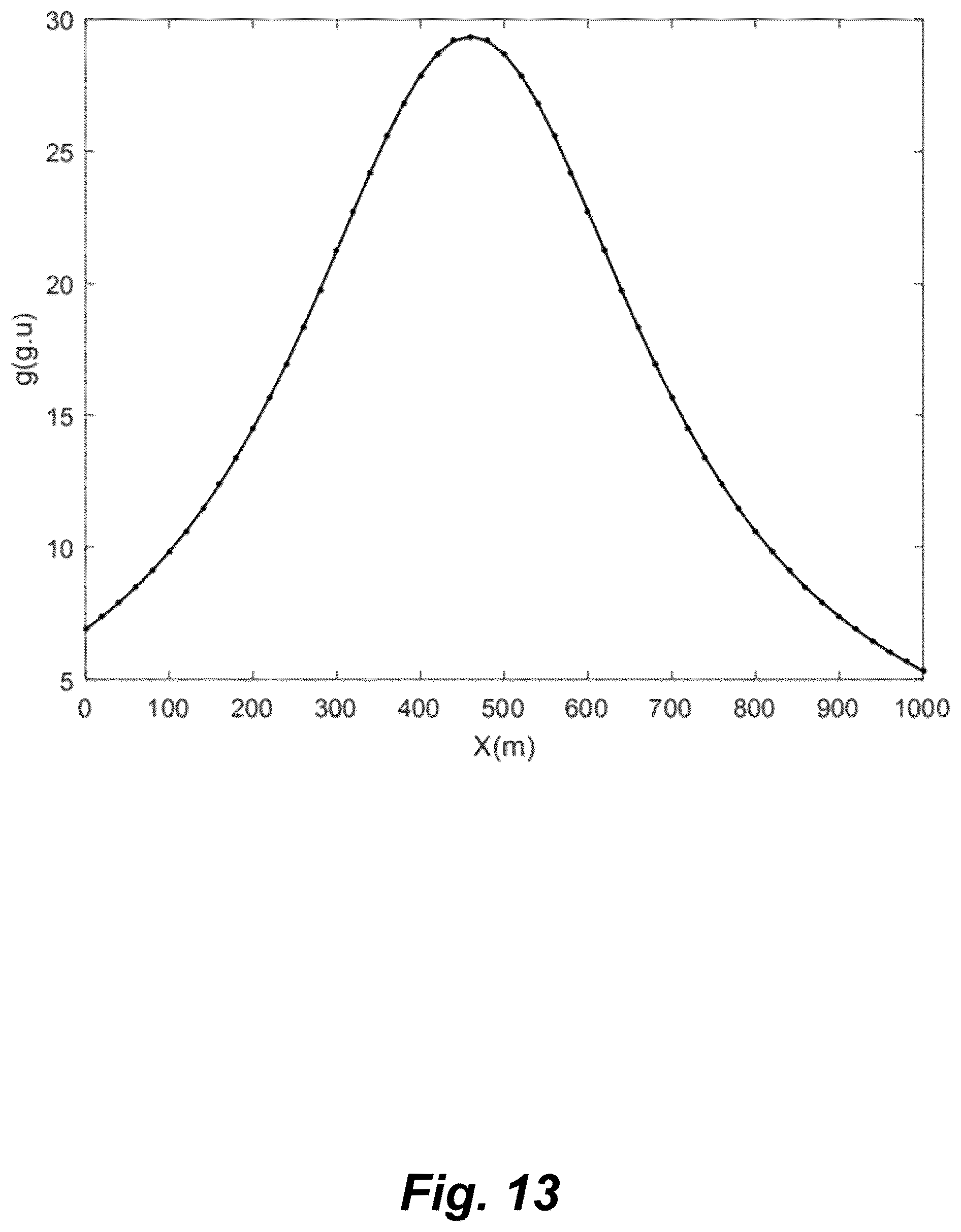 Patent US11815647 Figure 16 – Gravity inversion method and system based on meshfree method