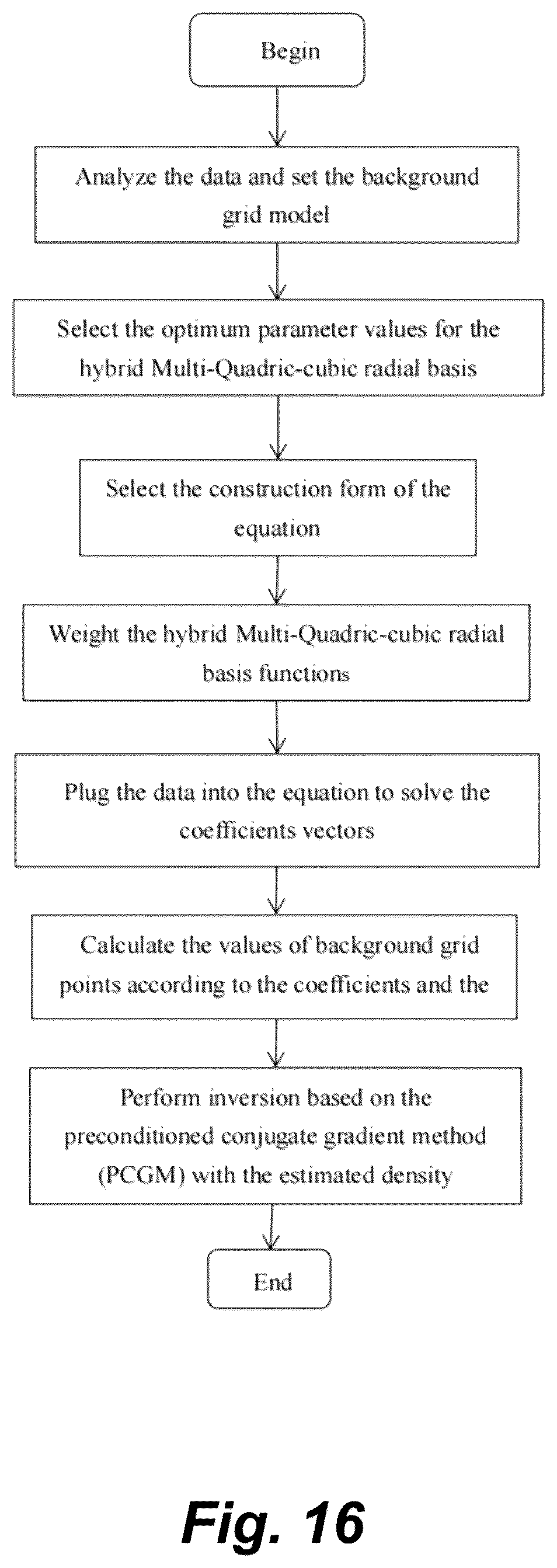 Patent US11815647 Figure 19 – Gravity inversion method and system based on meshfree method