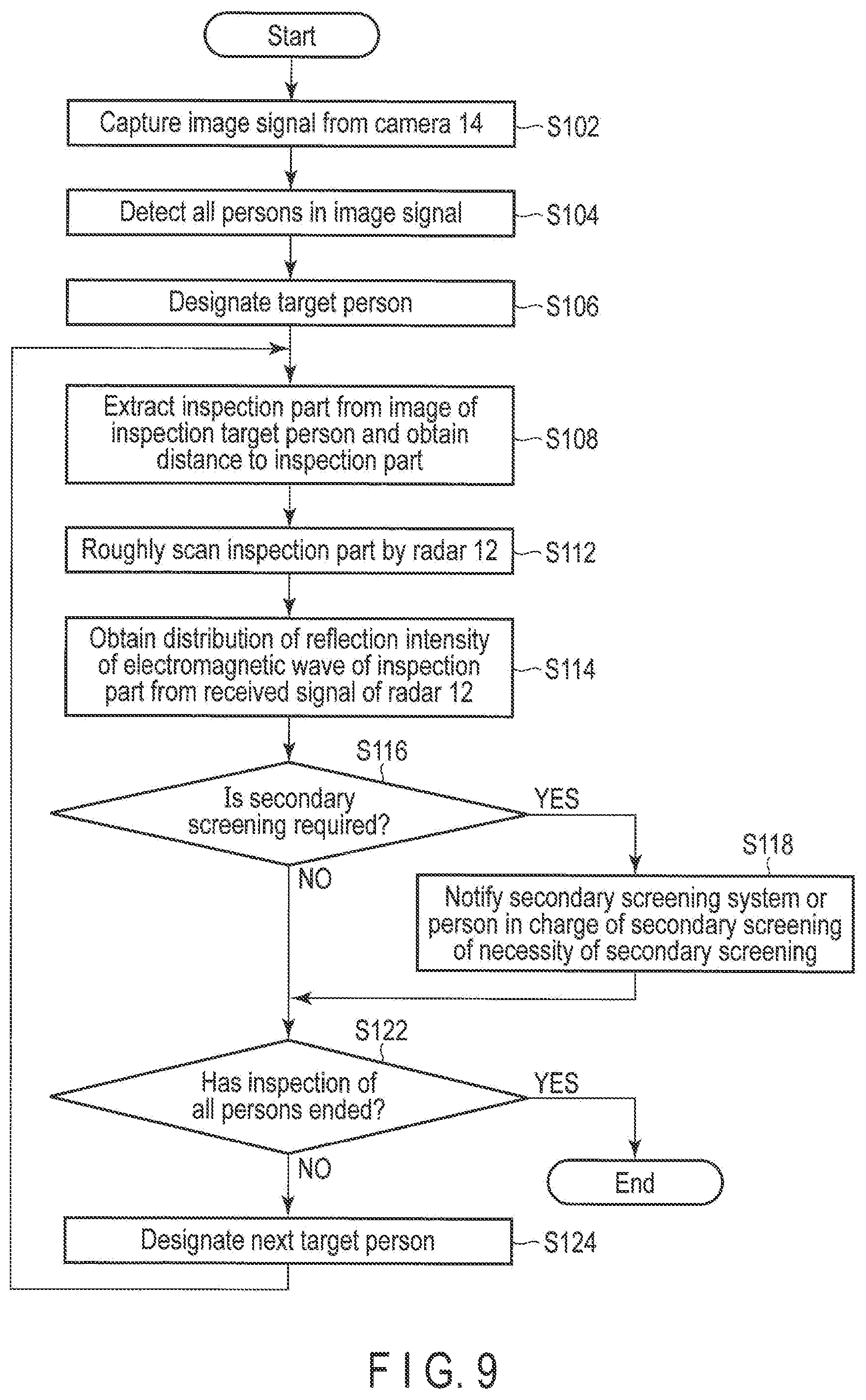 Patent US11815648 Figure 8 – System and inspection method