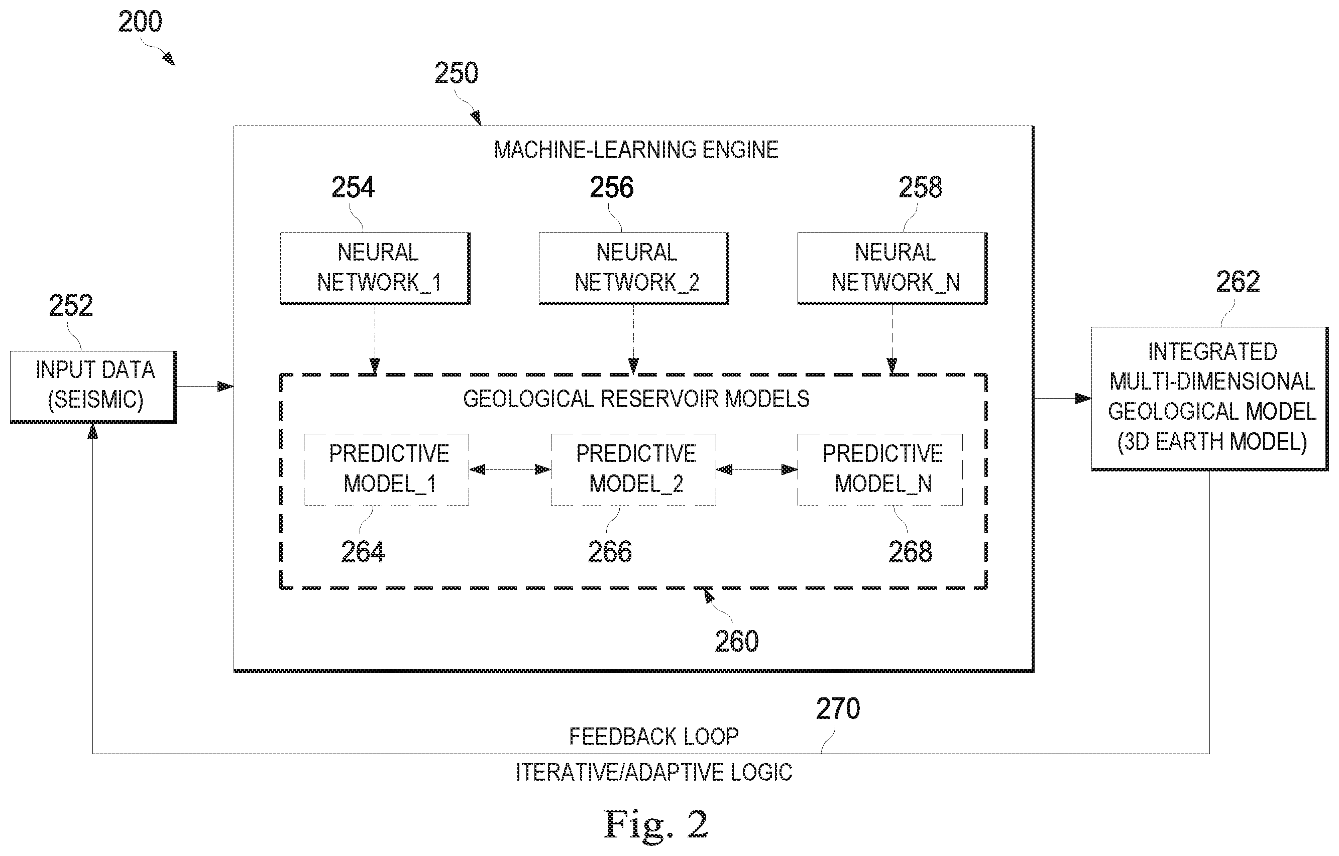 Patent US11815650 Figure 2 – Optimization of well-planning process for identifying hydrocarbon reserves using an integrated multi-dimensional geological model