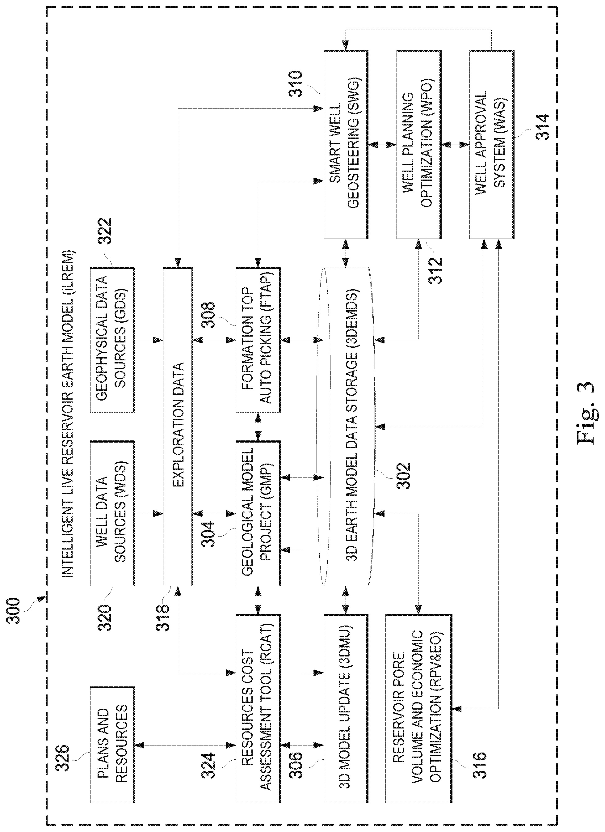 Patent US11815650 Figure 3 – Optimization of well-planning process for identifying hydrocarbon reserves using an integrated multi-dimensional geological model