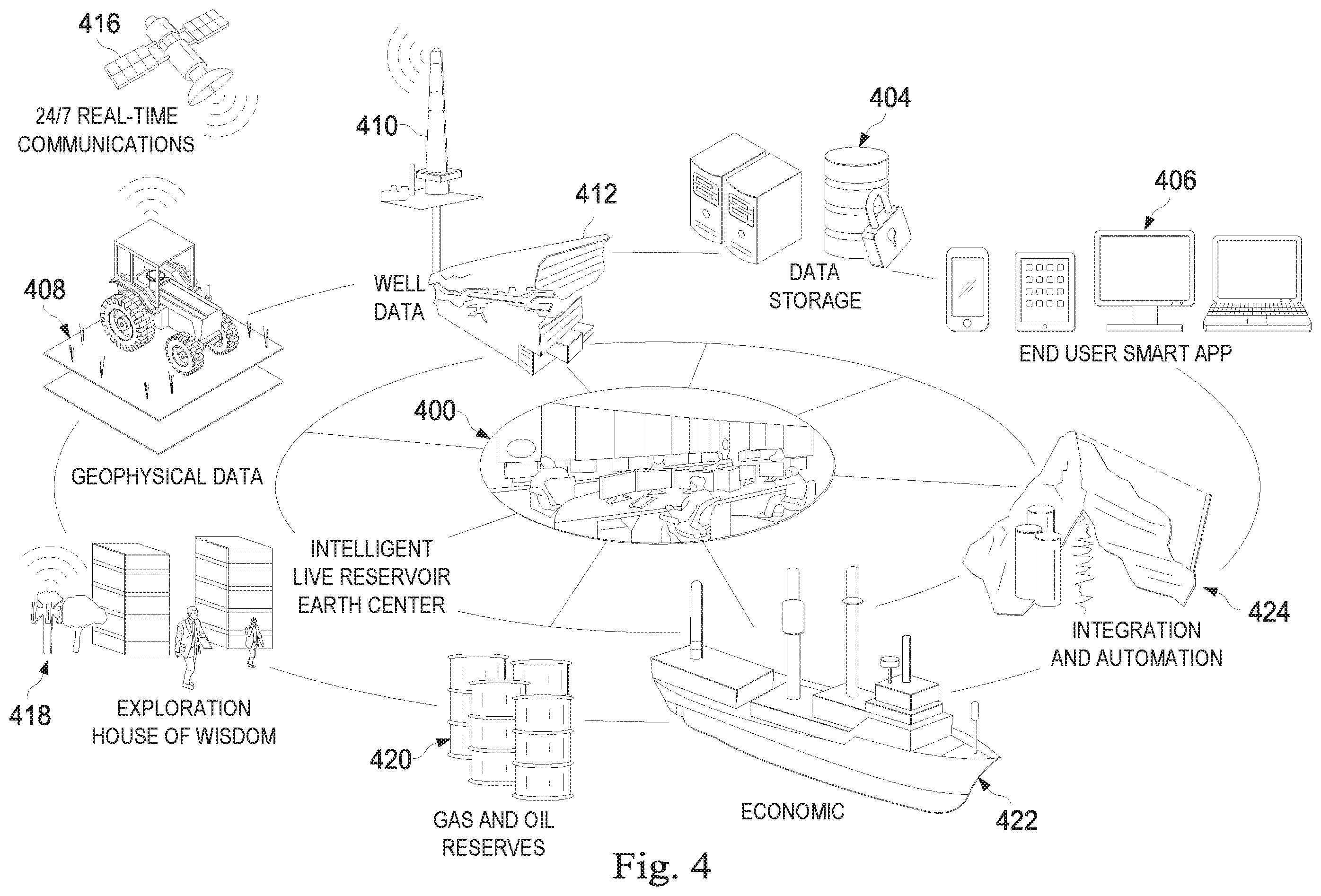 Patent US11815650 Figure 4 – Optimization of well-planning process for identifying hydrocarbon reserves using an integrated multi-dimensional geological model