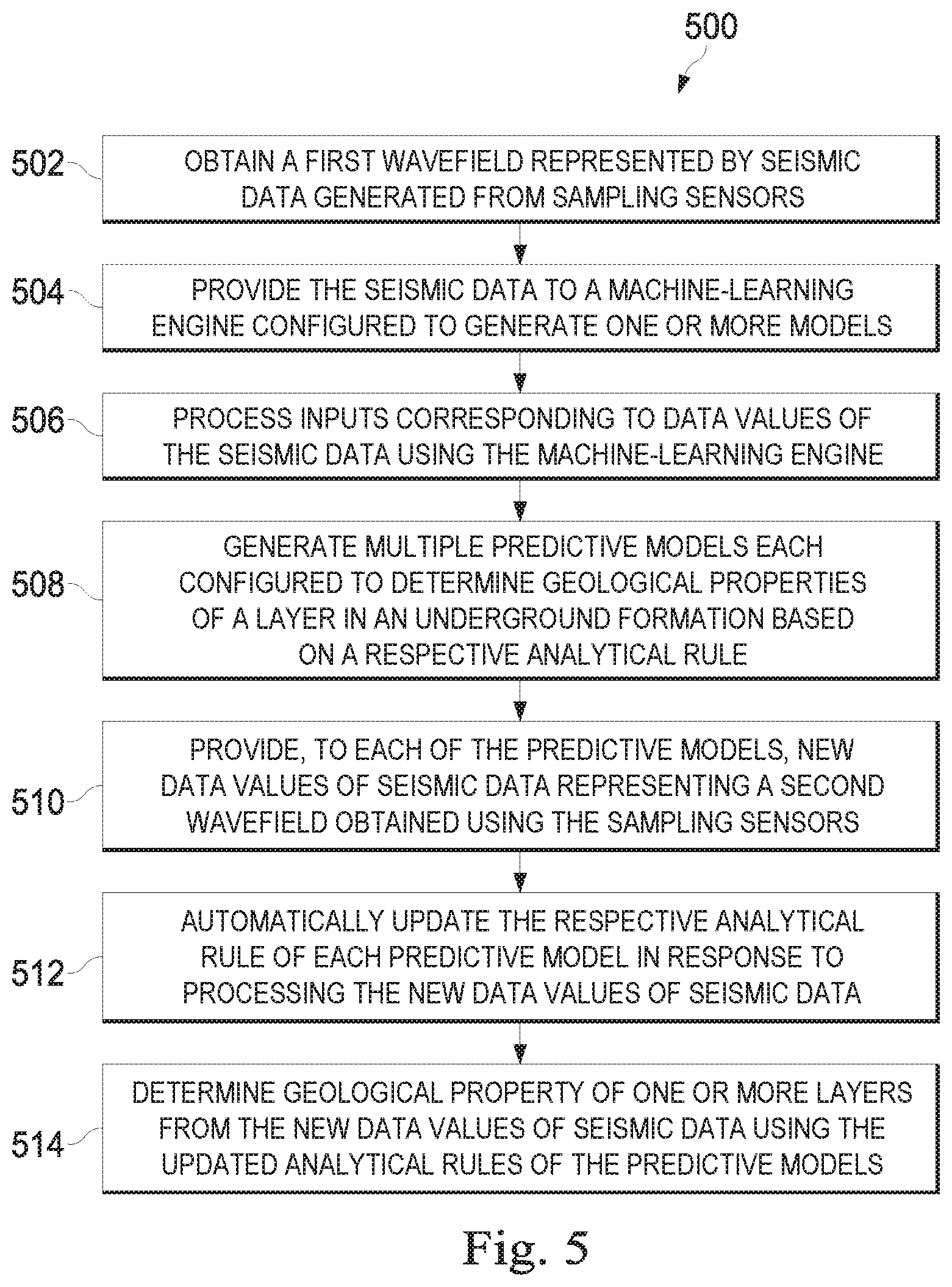 Patent US11815650 Figure 5 – Optimization of well-planning process for identifying hydrocarbon reserves using an integrated multi-dimensional geological model