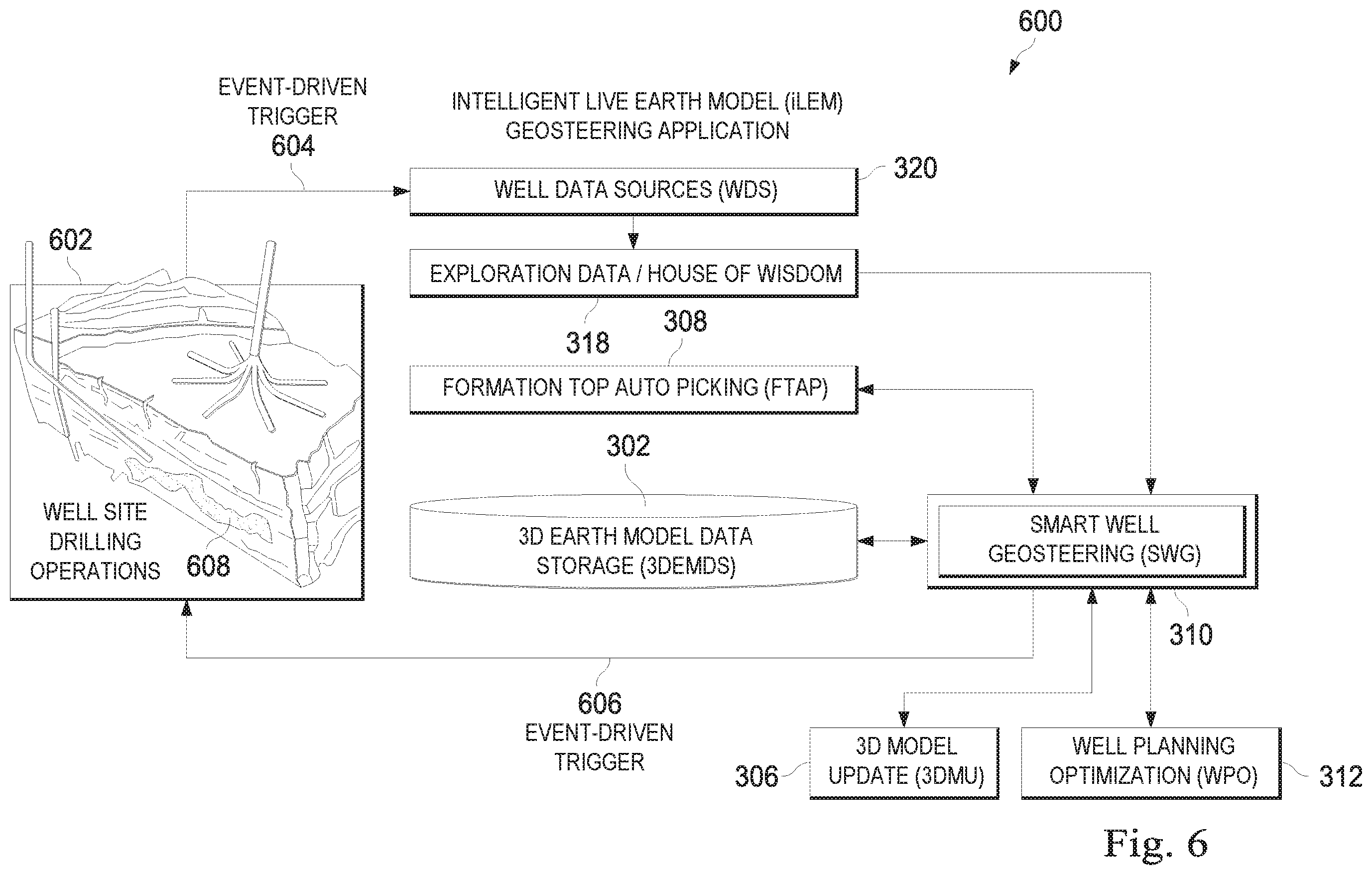 Patent US11815650 Figure 6 – Optimization of well-planning process for identifying hydrocarbon reserves using an integrated multi-dimensional geological model
