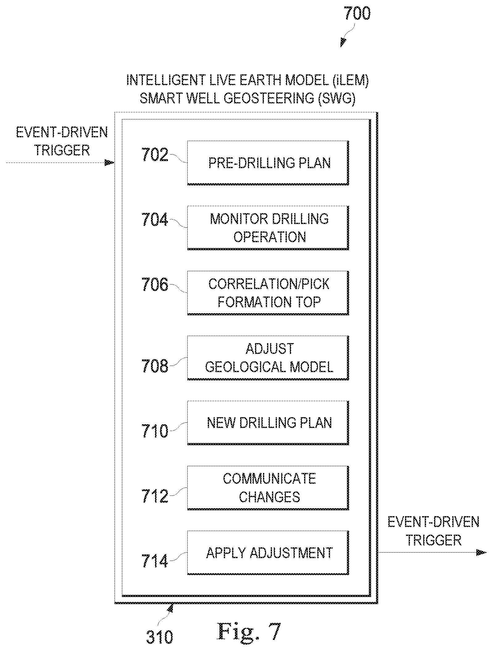 Patent US11815650 Figure 7 – Optimization of well-planning process for identifying hydrocarbon reserves using an integrated multi-dimensional geological model